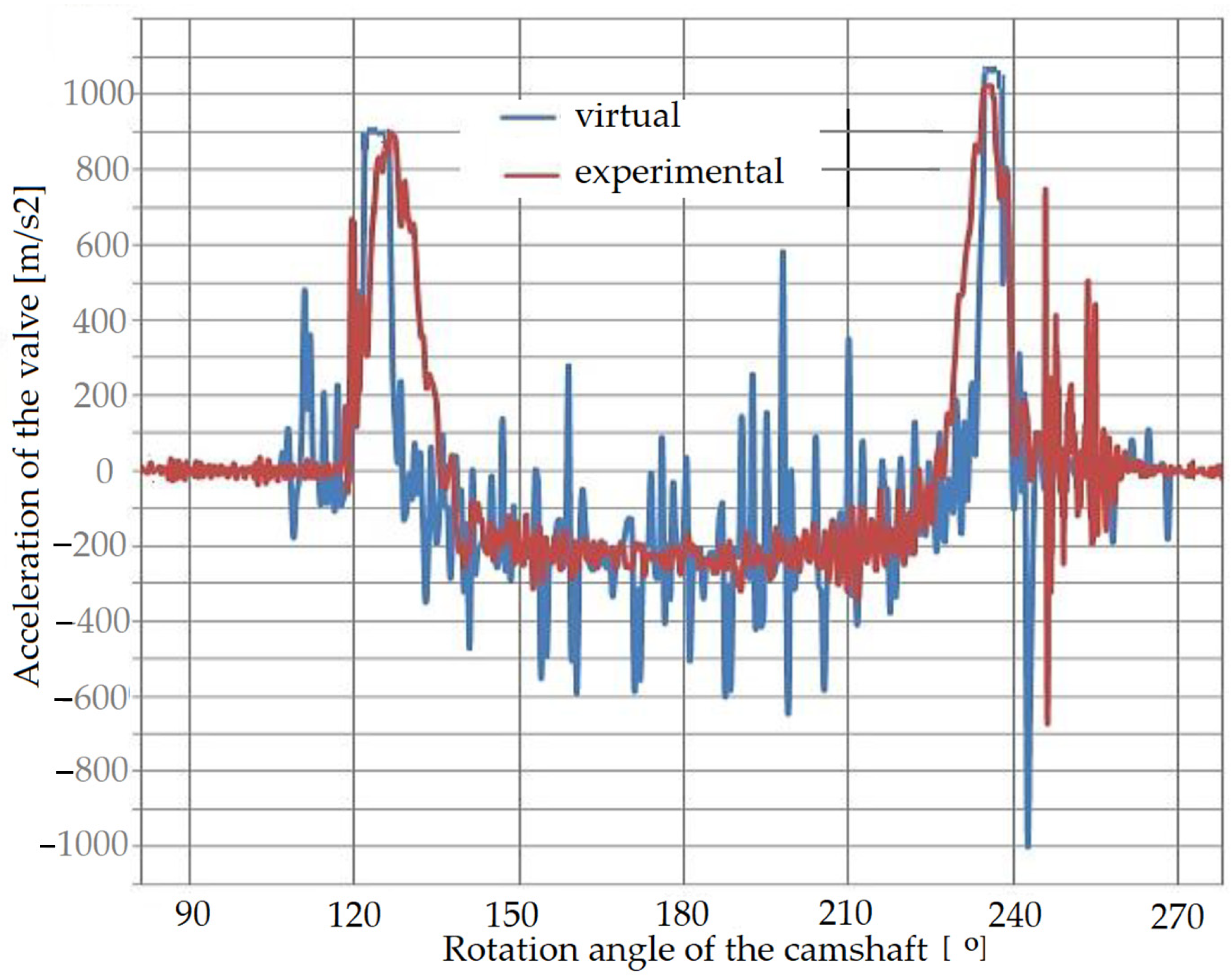 Applsci 12 03393 g014