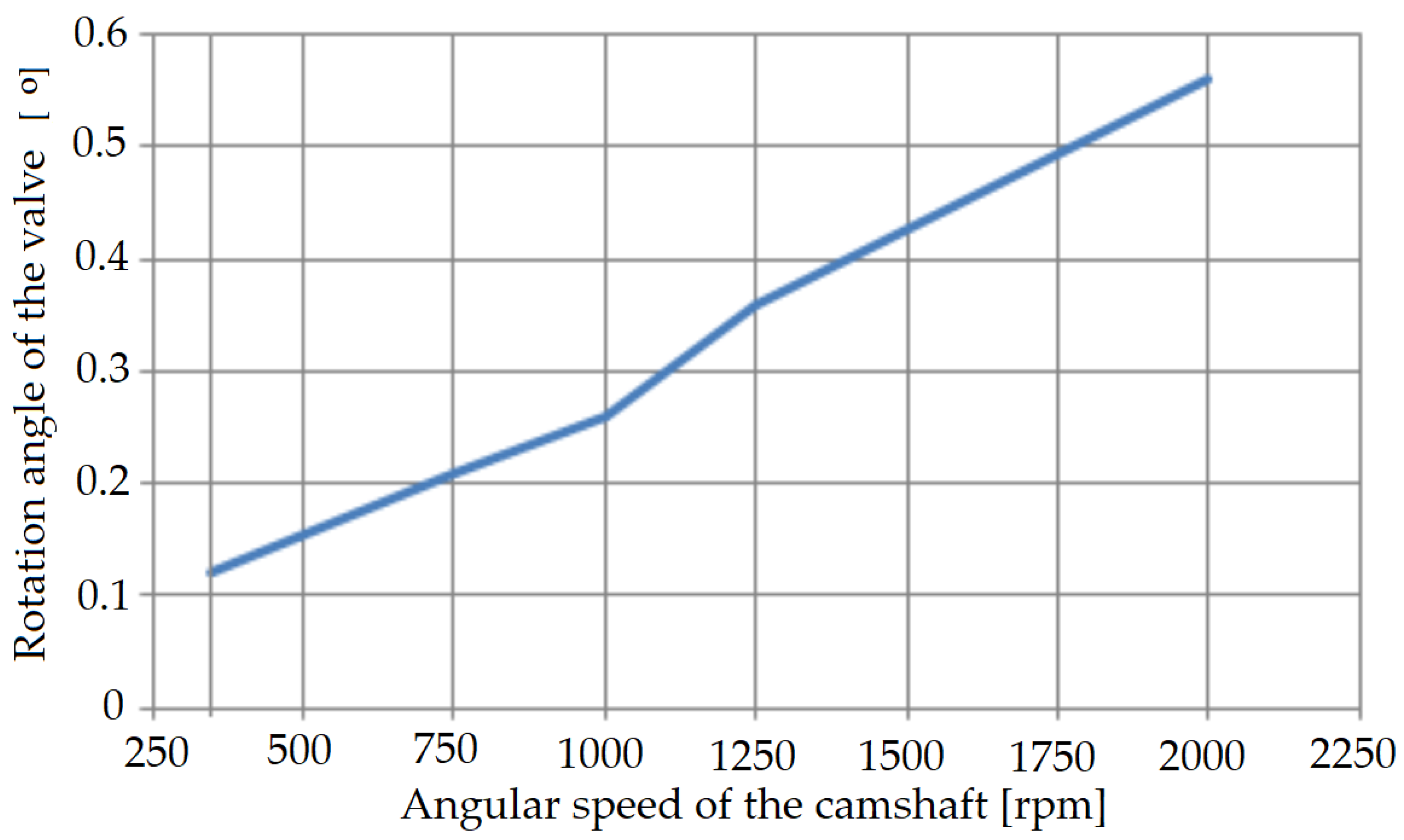 Applsci 12 03393 g015