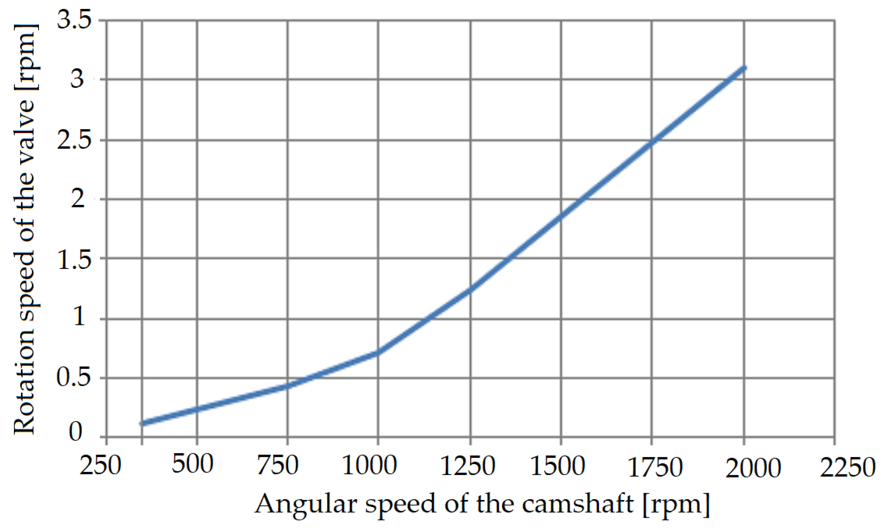 Applsci 12 03393 g016