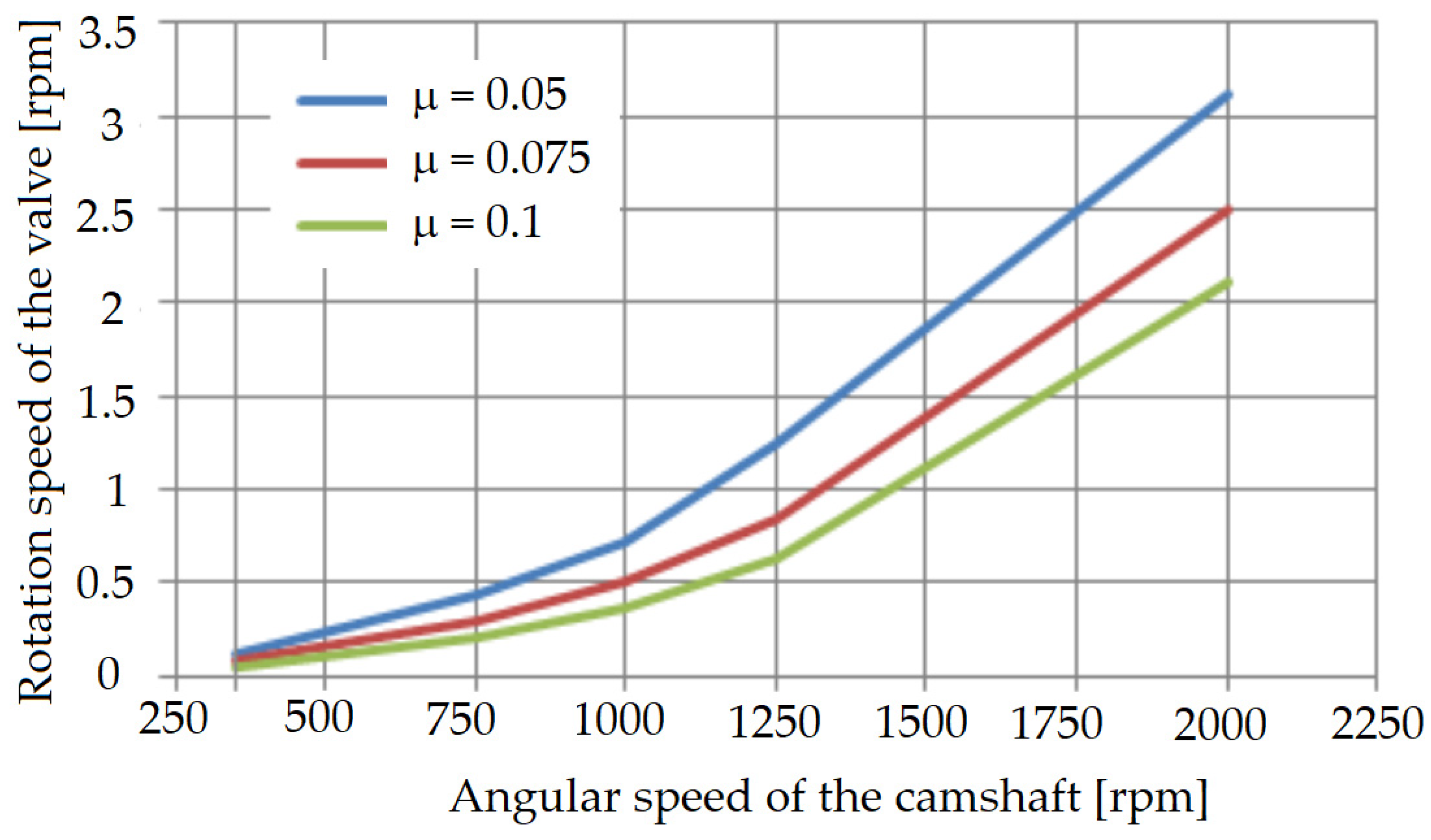 Applsci 12 03393 g018