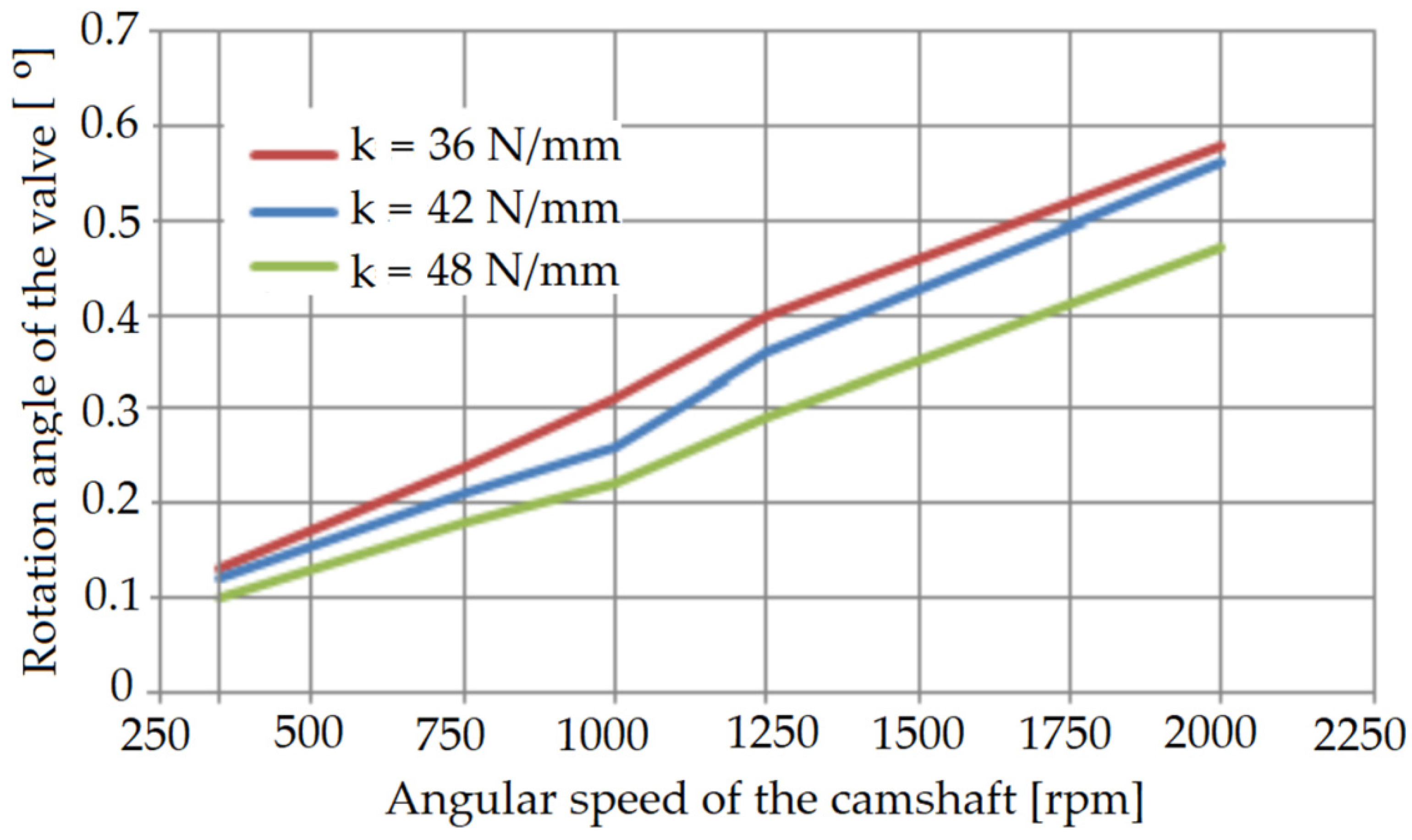 Applsci 12 03393 g021
