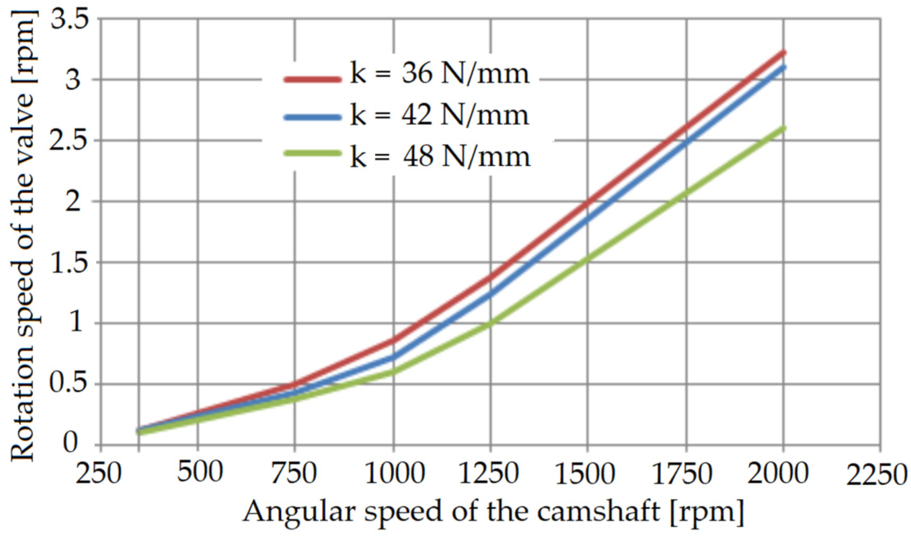 Applsci 12 03393 g022