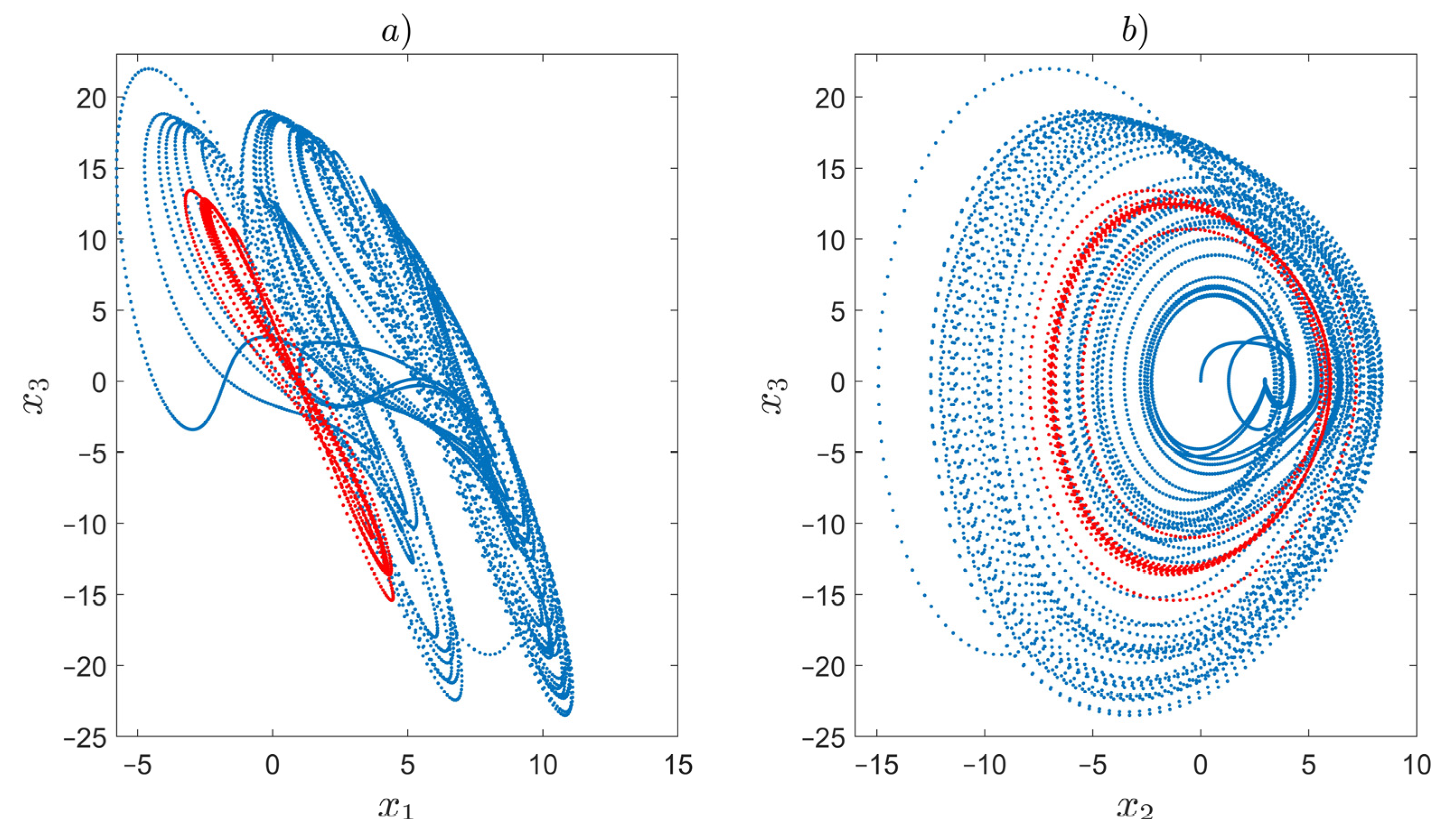Applsci 12 03394 g004
