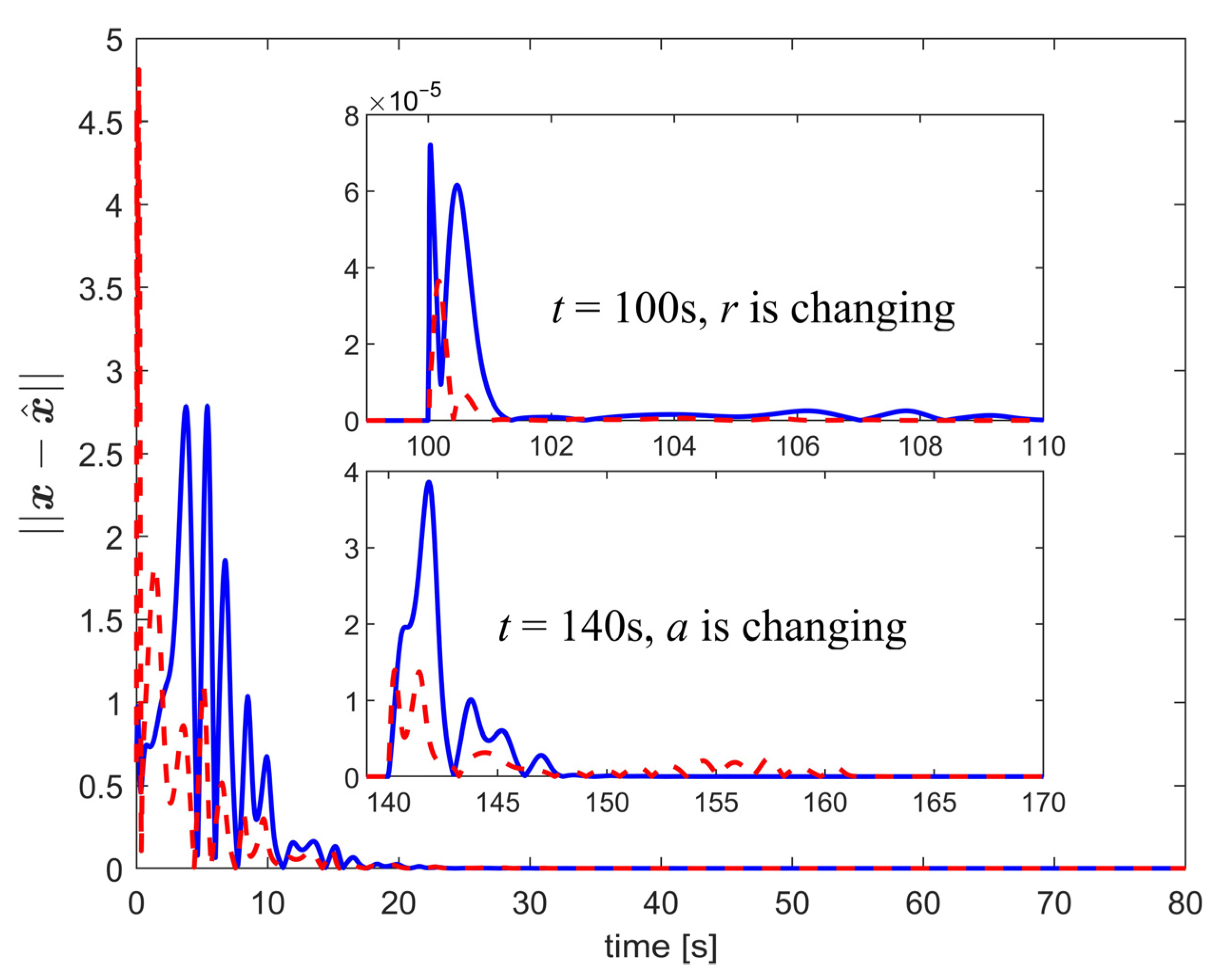 Applsci 12 03394 g005