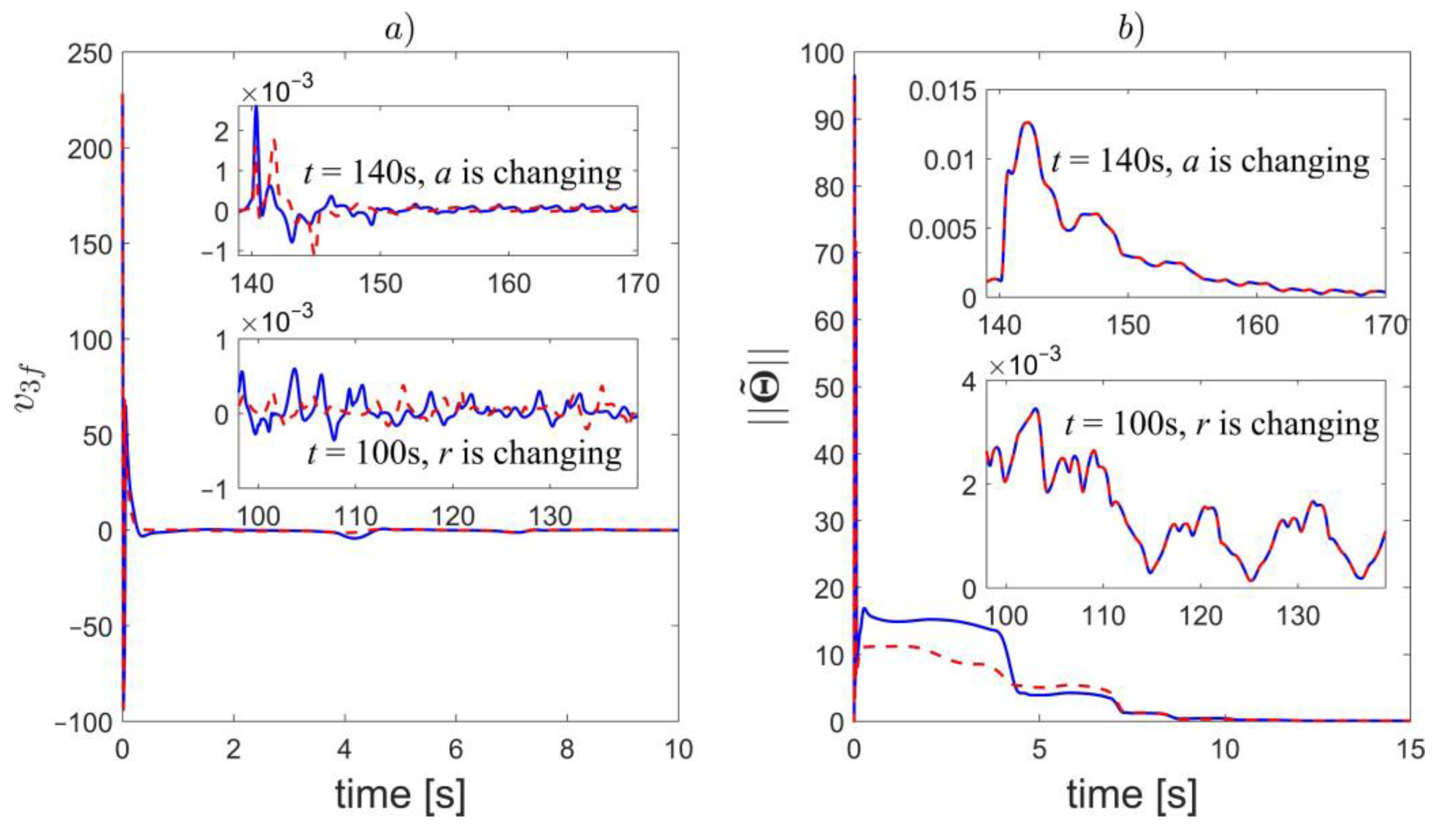 Applsci 12 03394 g009