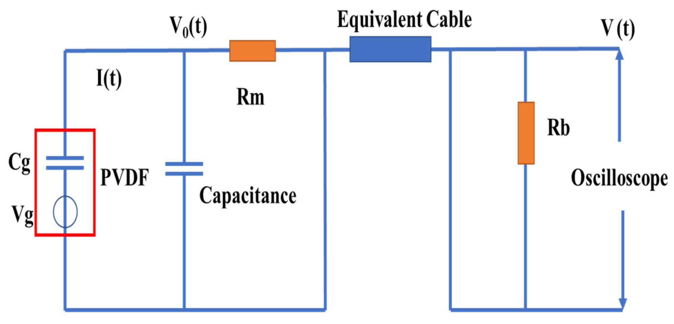 Applsci 12 03395 g002 550