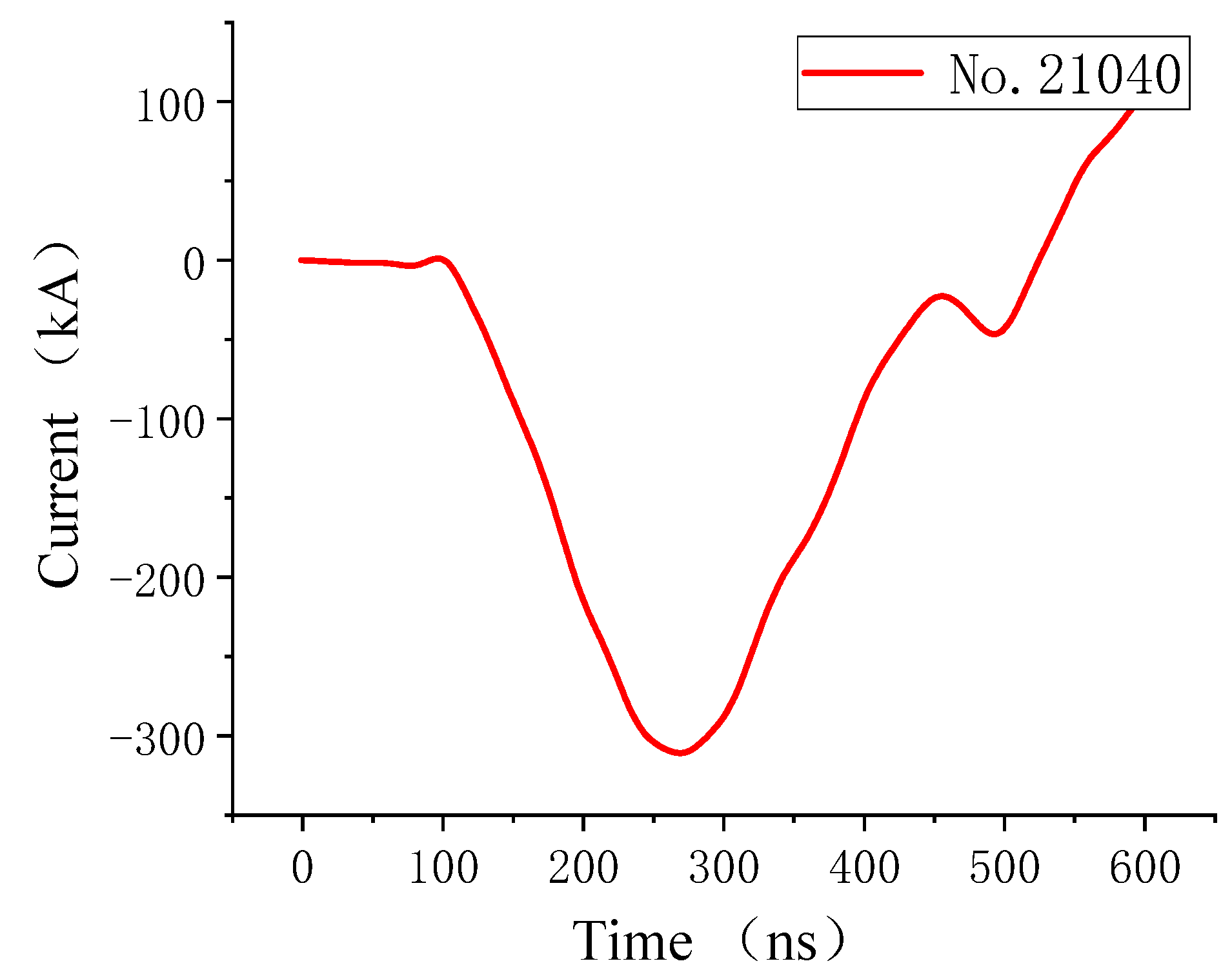 Applsci 12 03395 g005 550