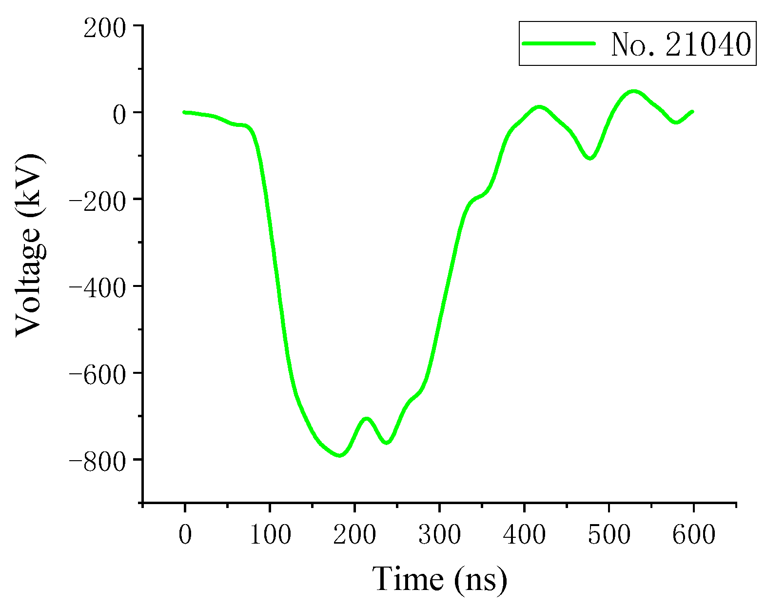 Applsci 12 03395 g006 550