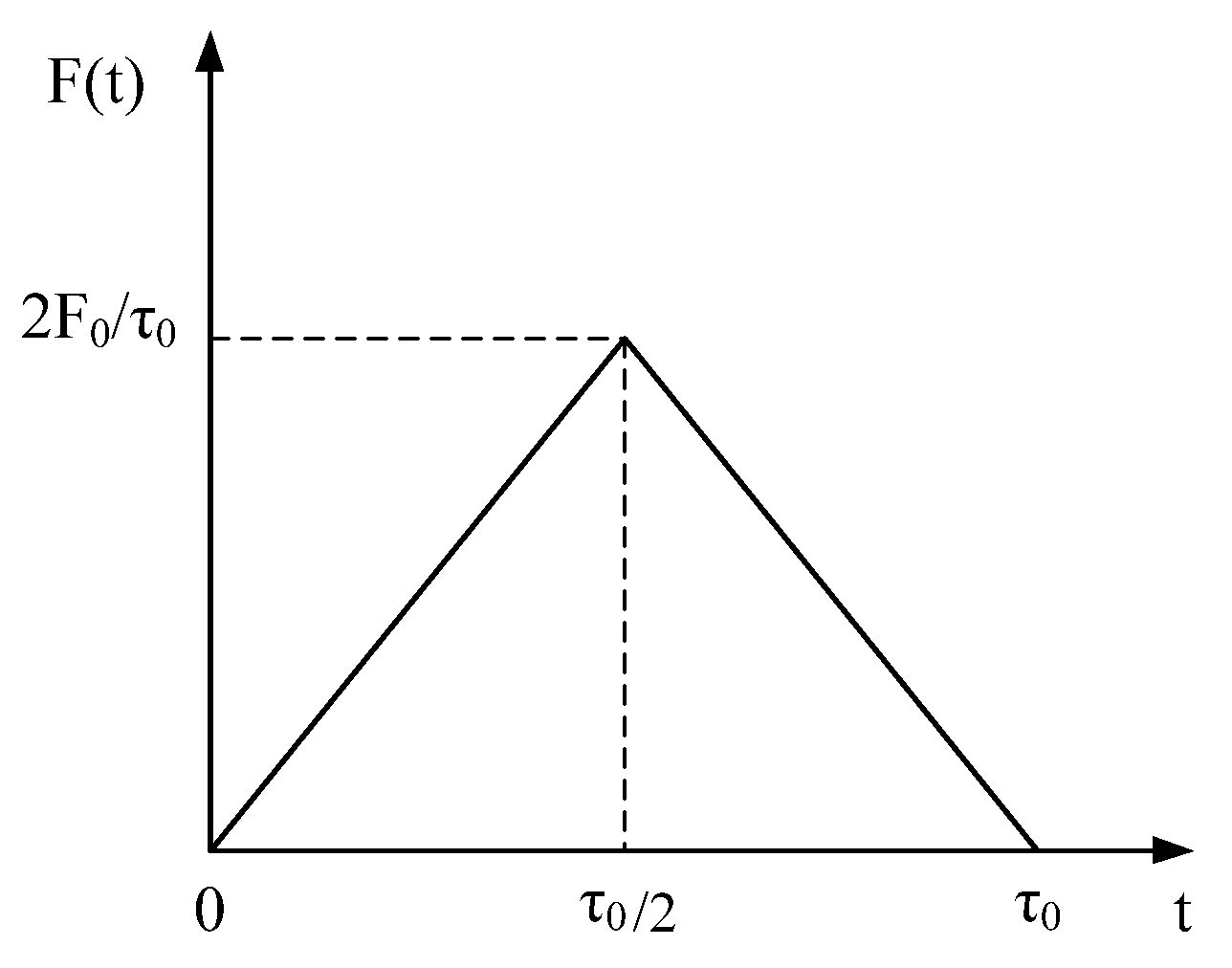 Applsci 12 03395 g012 550