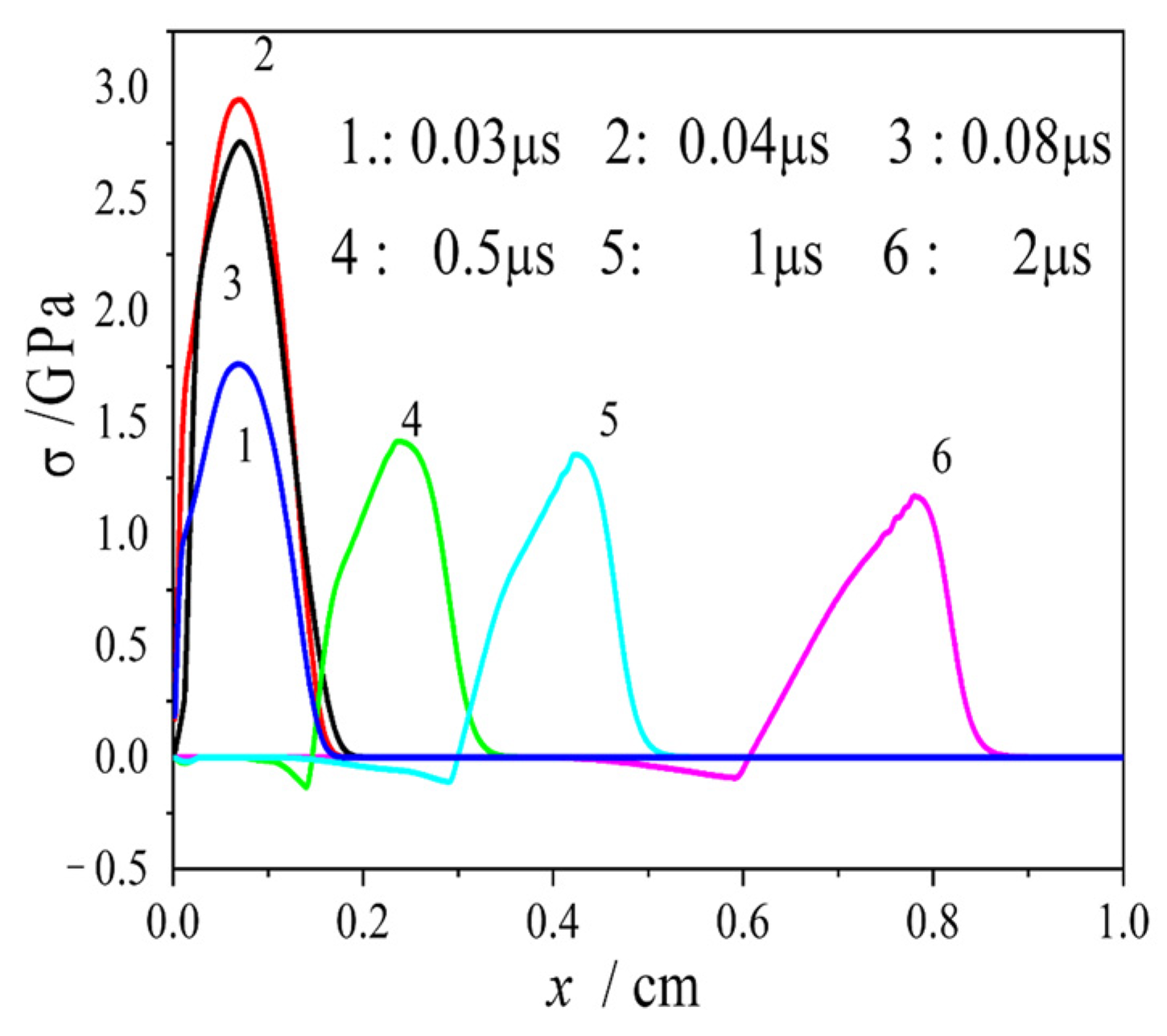 Applsci 12 03395 g013 550