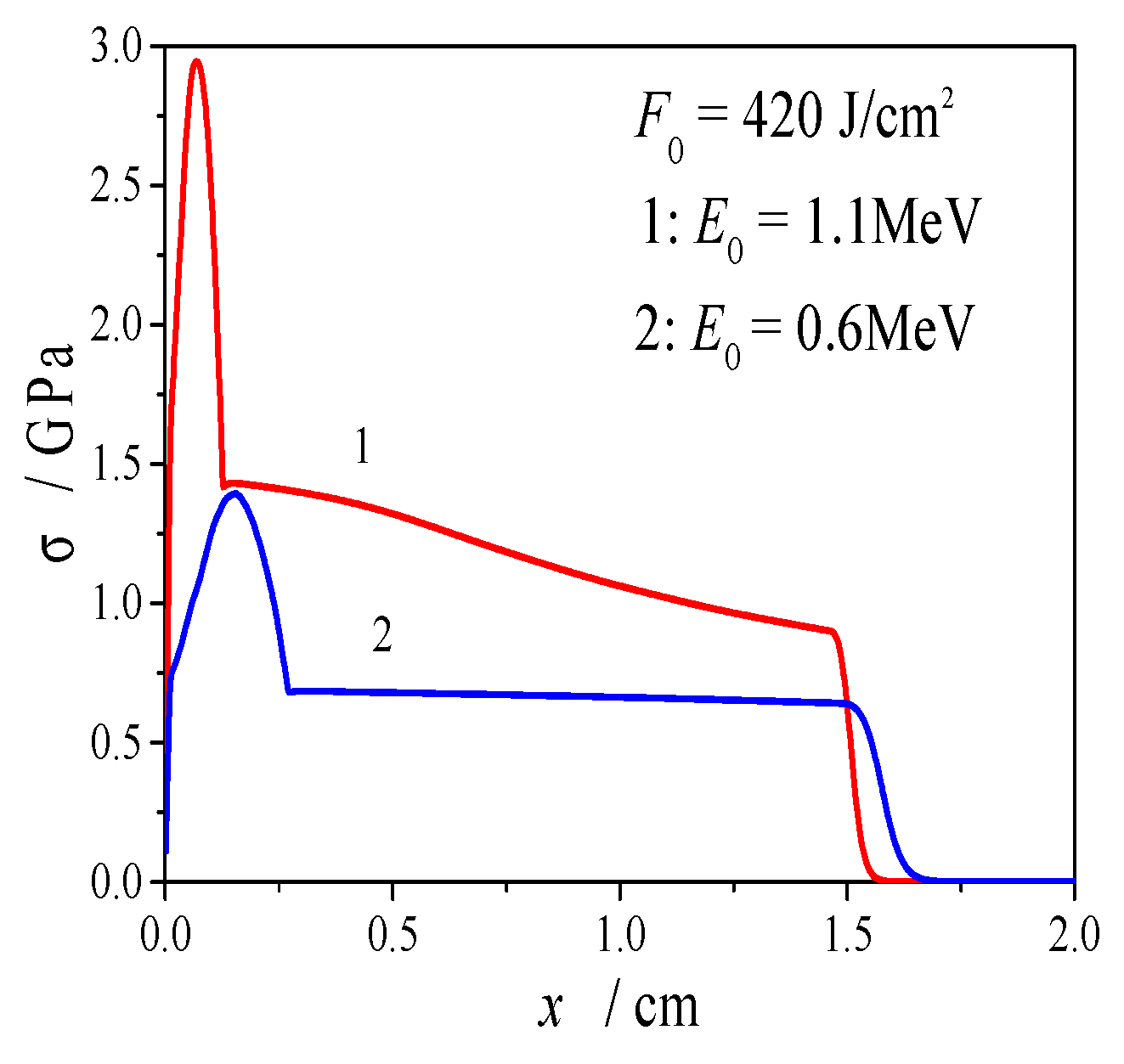 Applsci 12 03395 g014 550