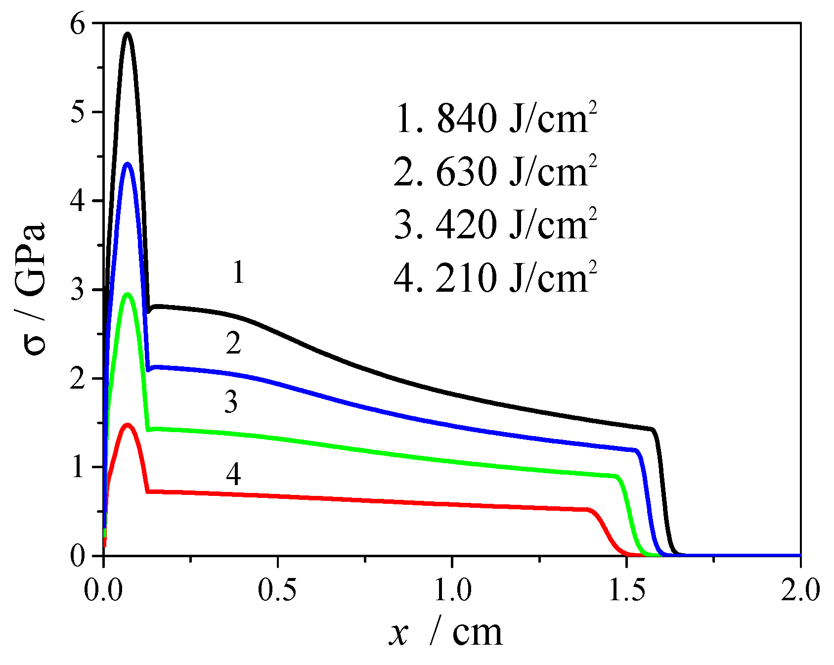 Applsci 12 03395 g015 550