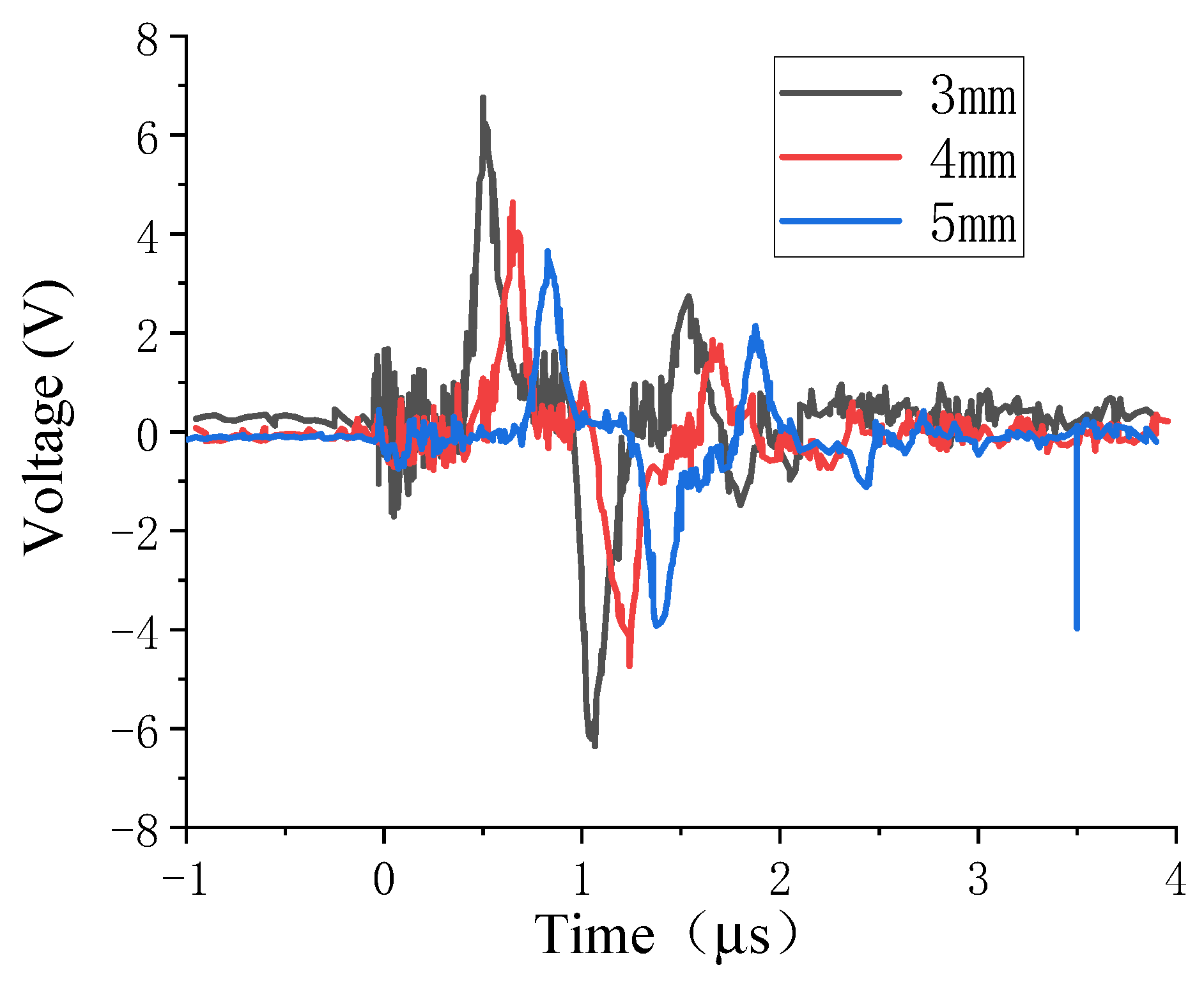 Applsci 12 03395 g017 550