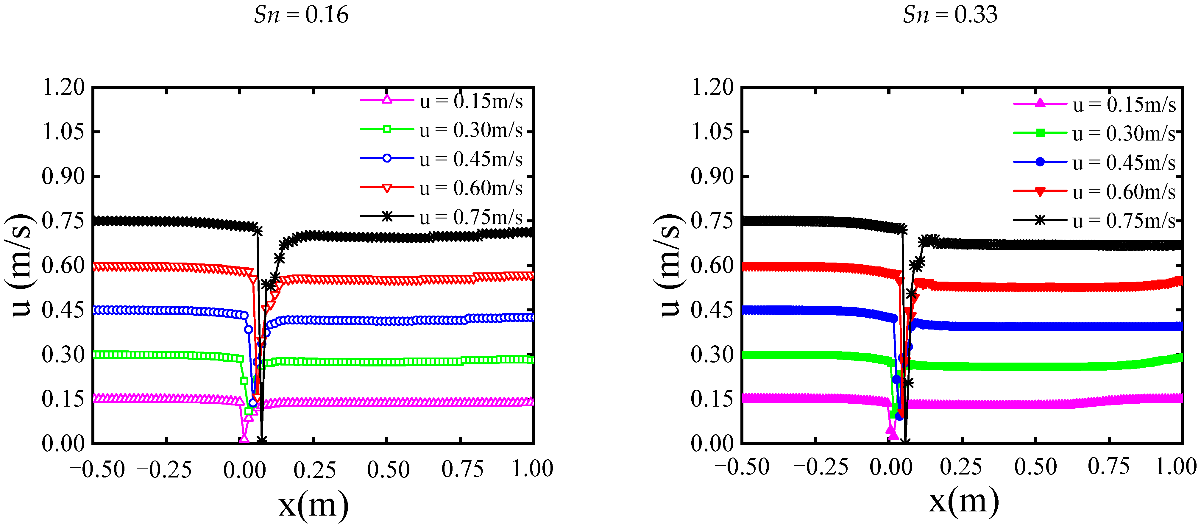 Applsci 12 03399 g007 550