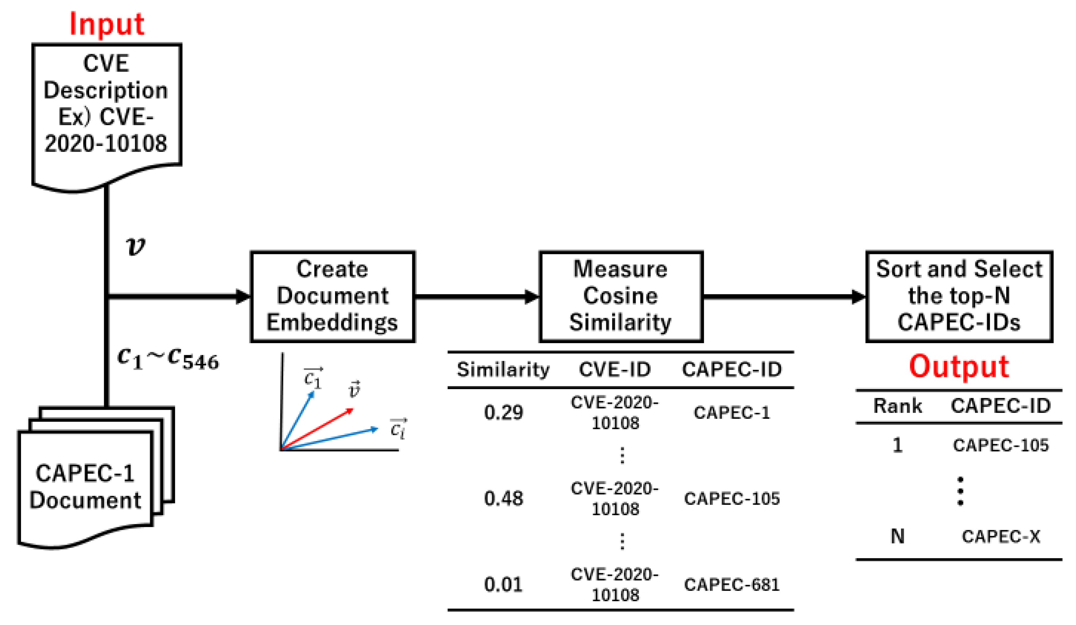 Applsci 12 03400 g001 Applsci 12 03400 g001