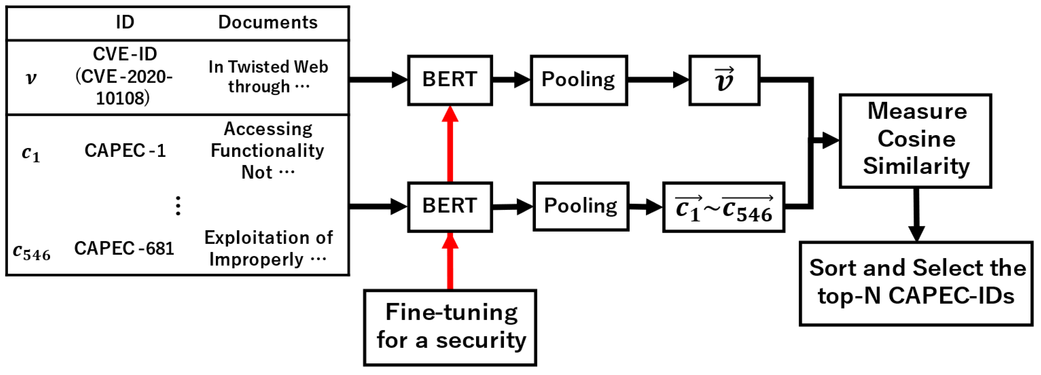 Applsci 12 03400 g006 Applsci 12 03400 g006