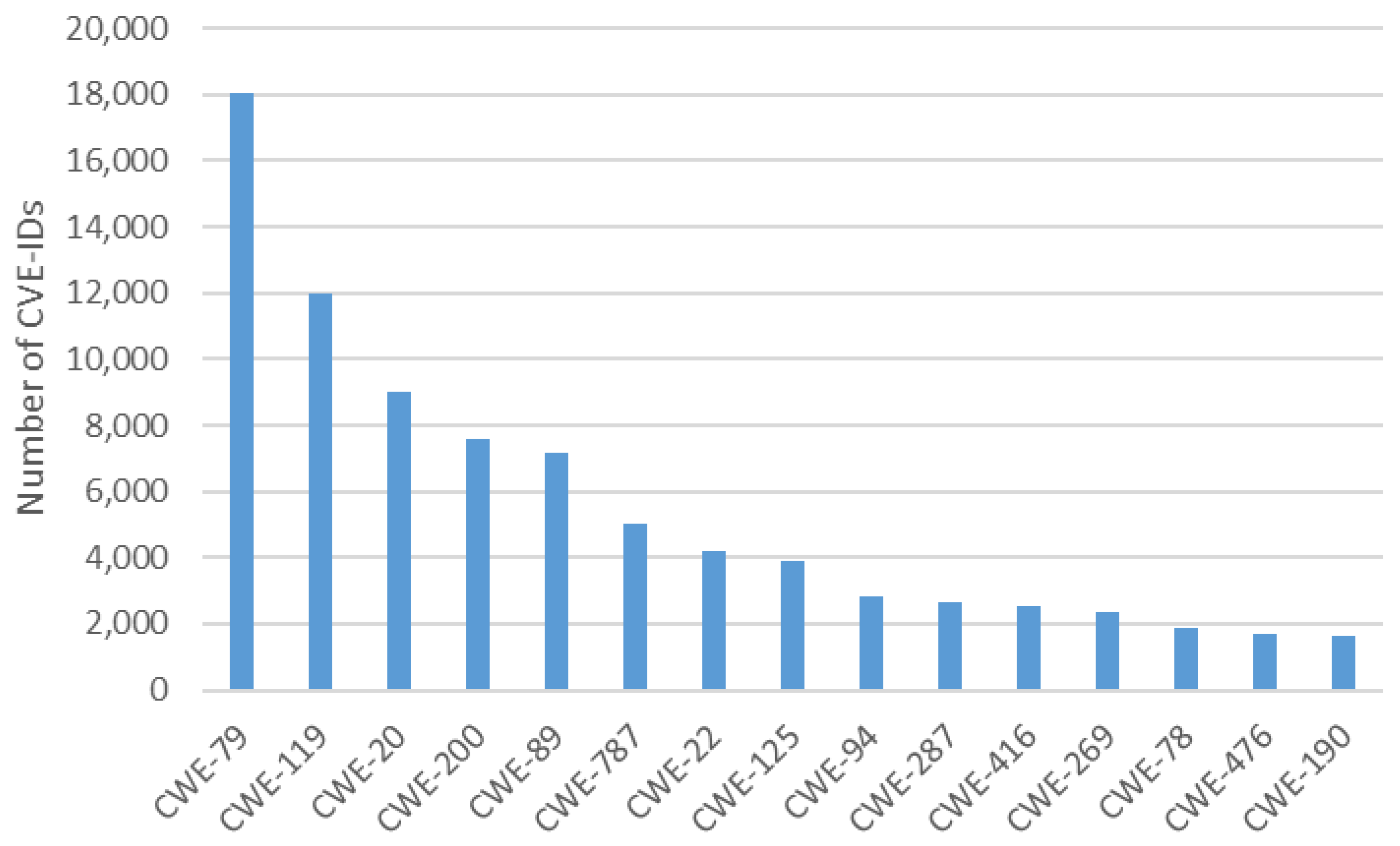 Applsci 12 03400 g010 Applsci 12 03400 g010