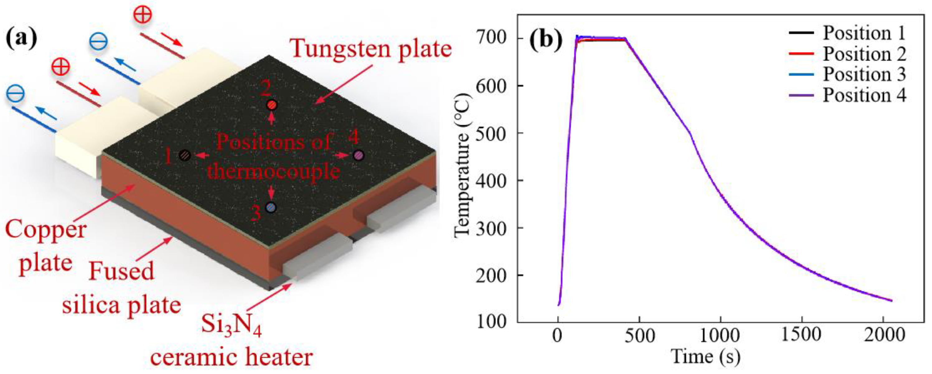 Applsci 12 03404 g002 550