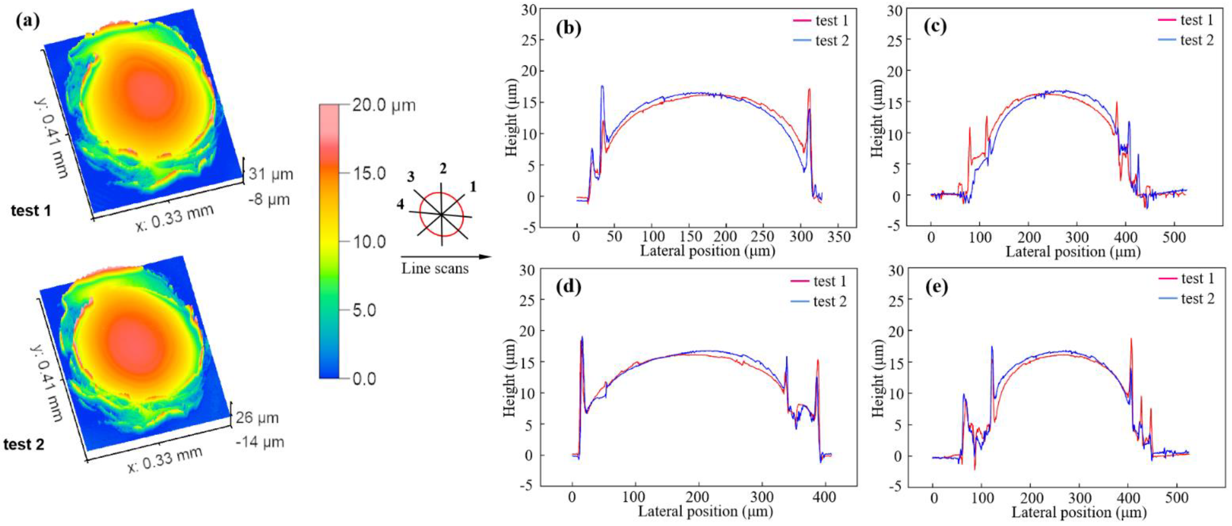 Applsci 12 03404 g006 550