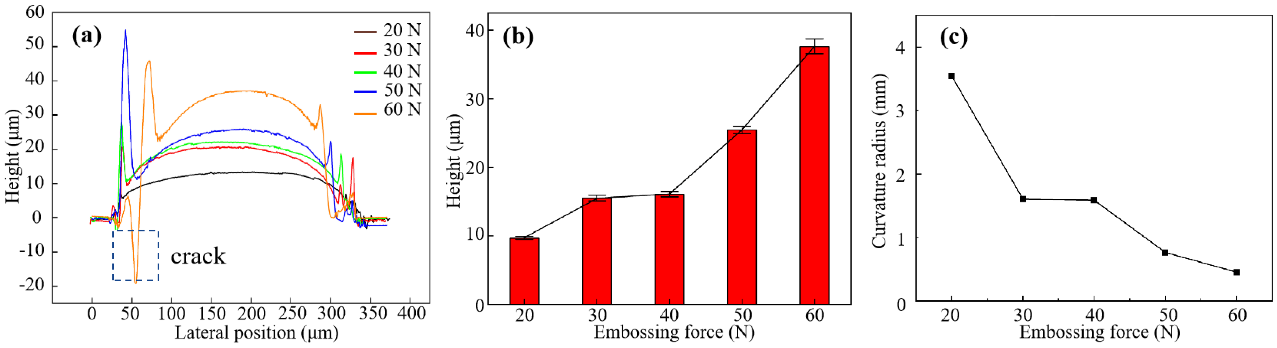 Applsci 12 03404 g007 550