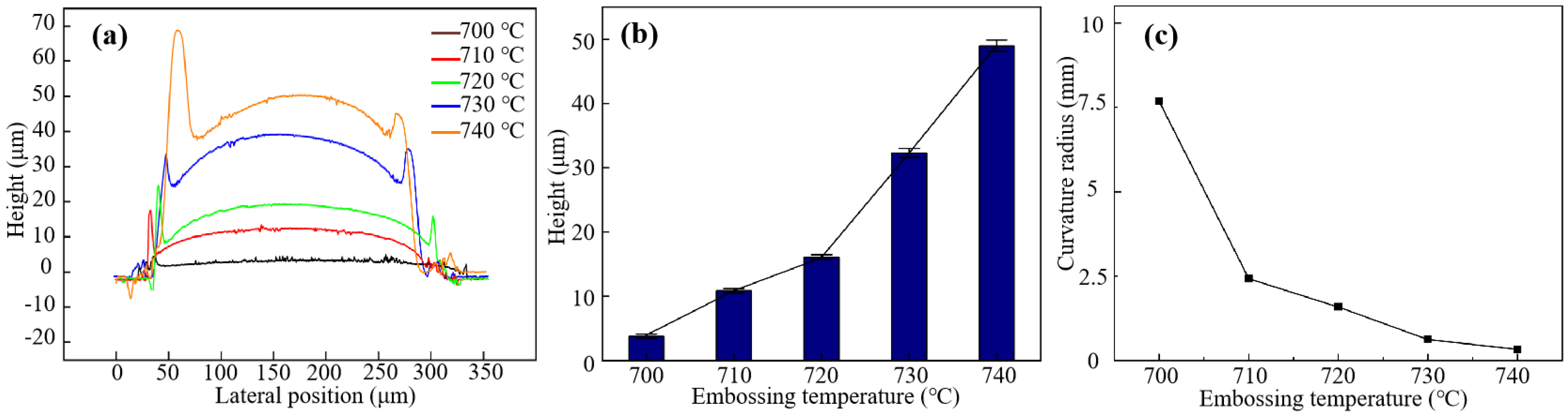 Applsci 12 03404 g008 550