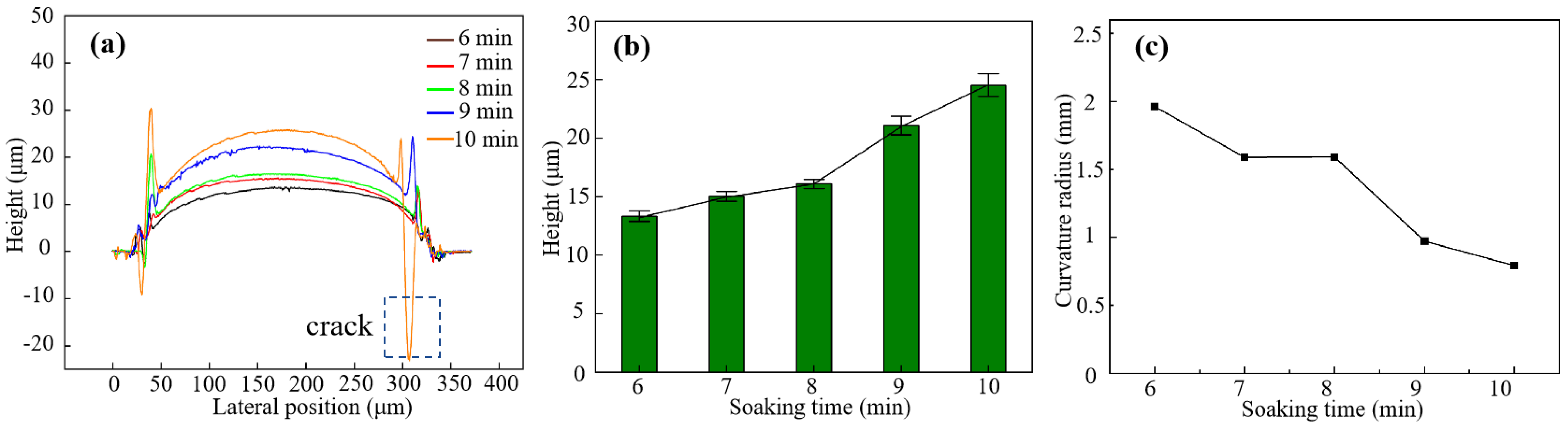 Applsci 12 03404 g009 550