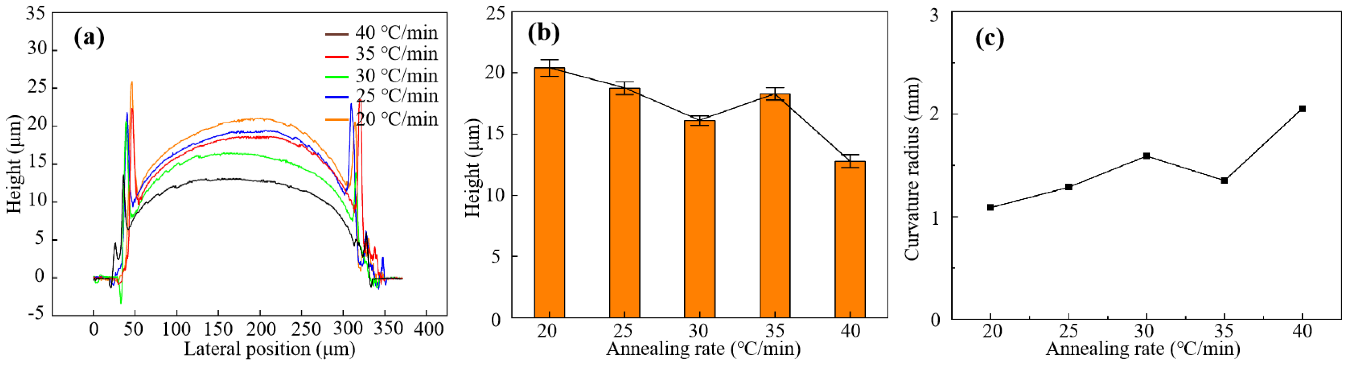 Applsci 12 03404 g010 550