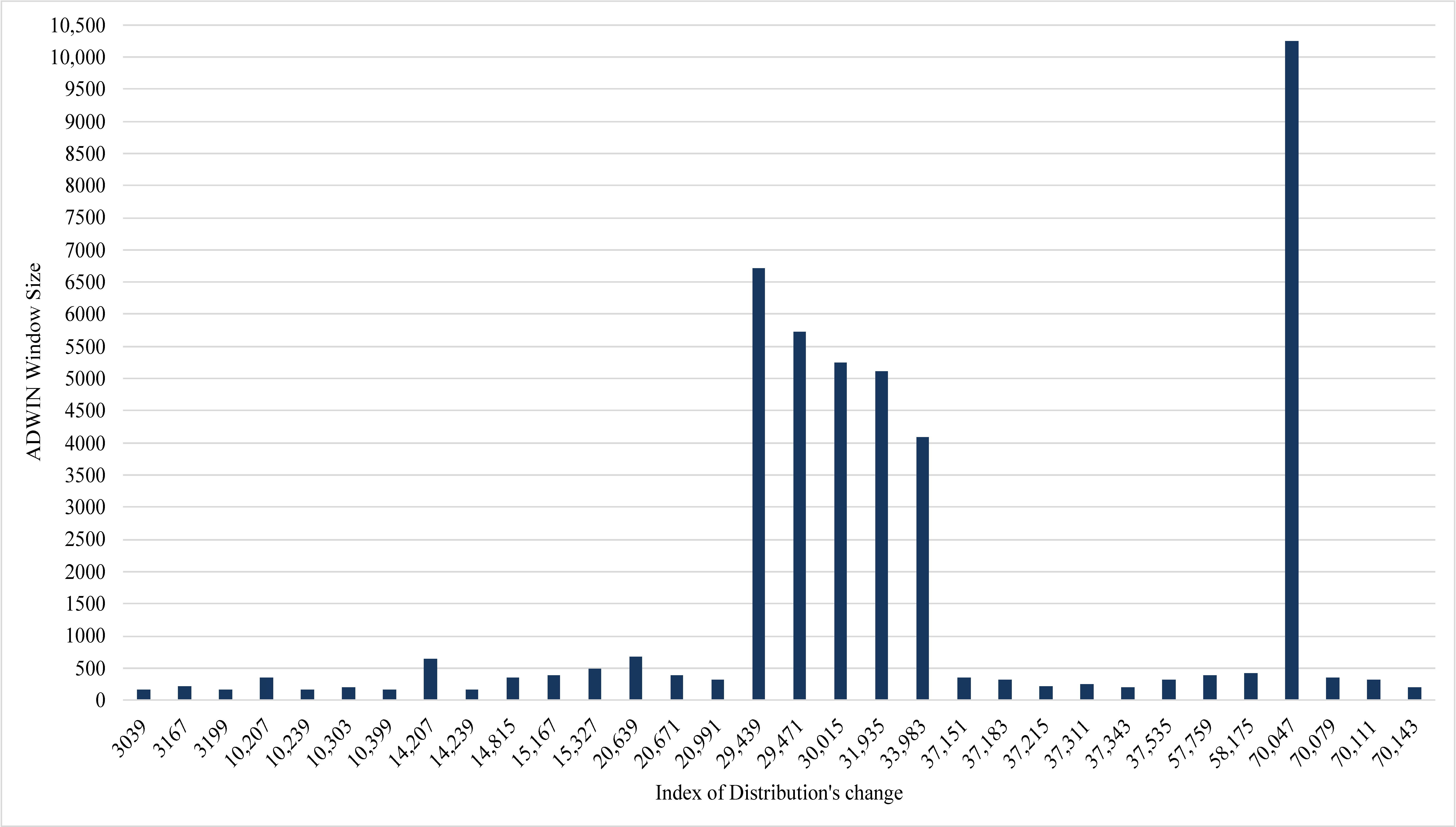 Applsci 12 03408 g004 550