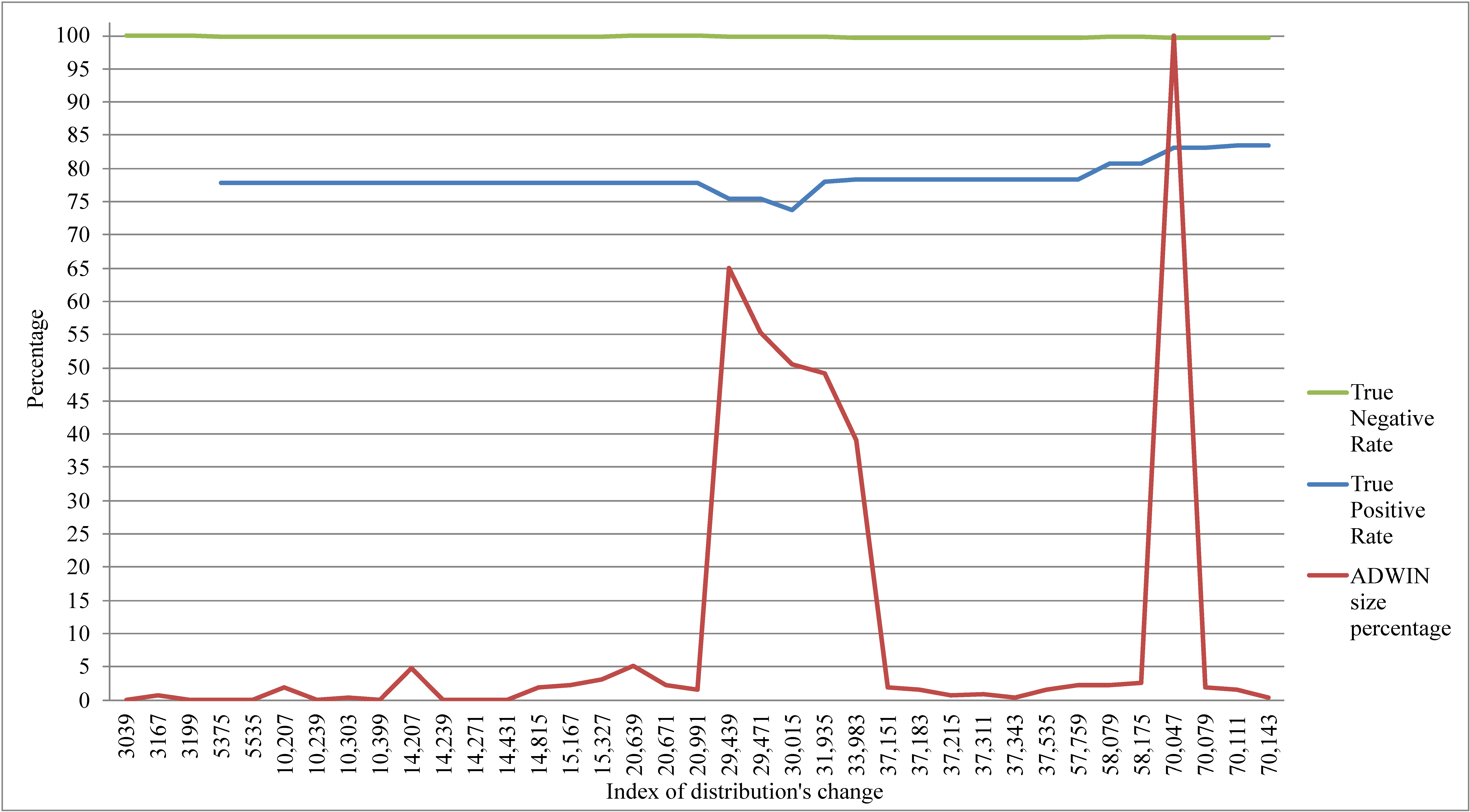 Applsci 12 03408 g005 550