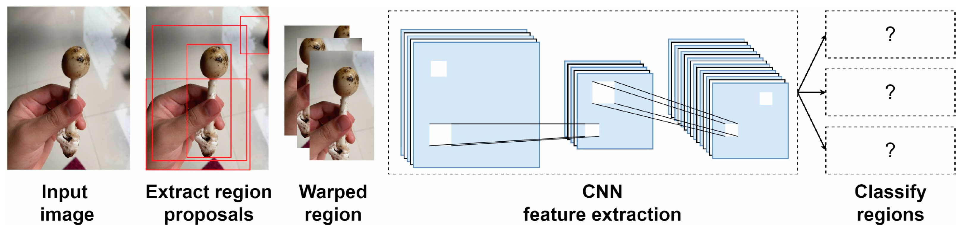 Applsci 12 03409 g004 550