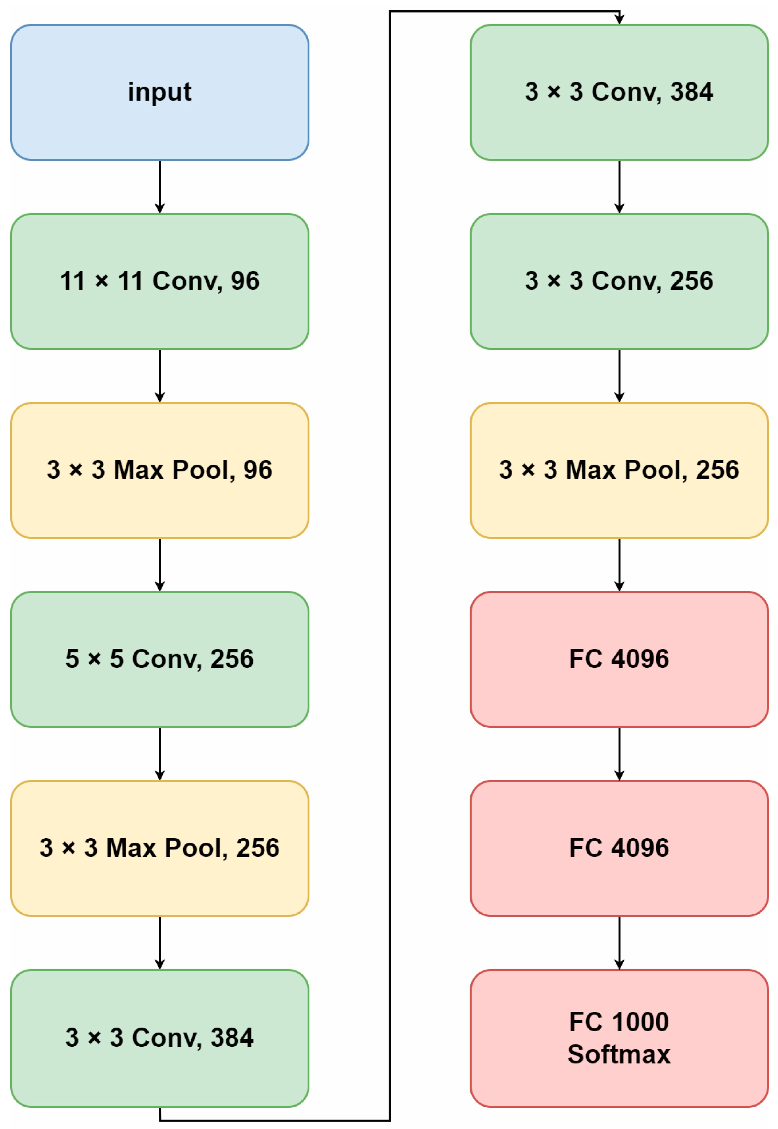 Applsci 12 03409 g005 550