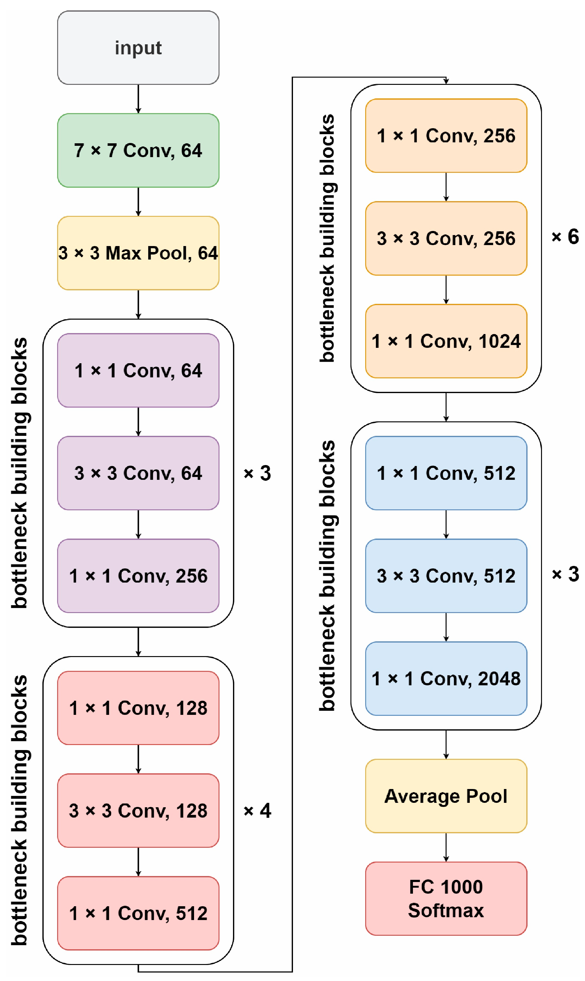 Applsci 12 03409 g007 550