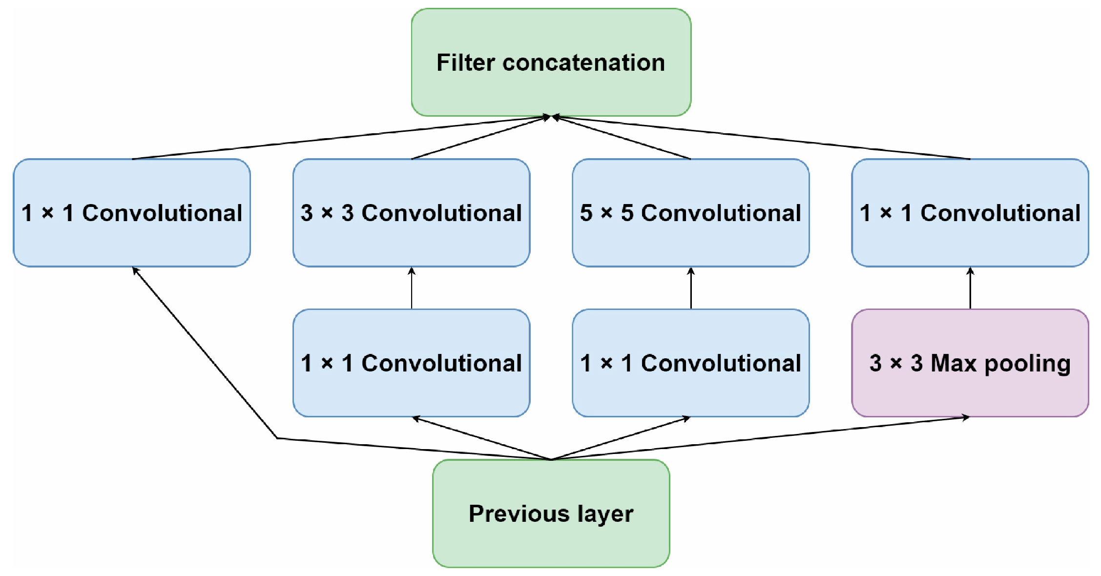 Applsci 12 03409 g009 550