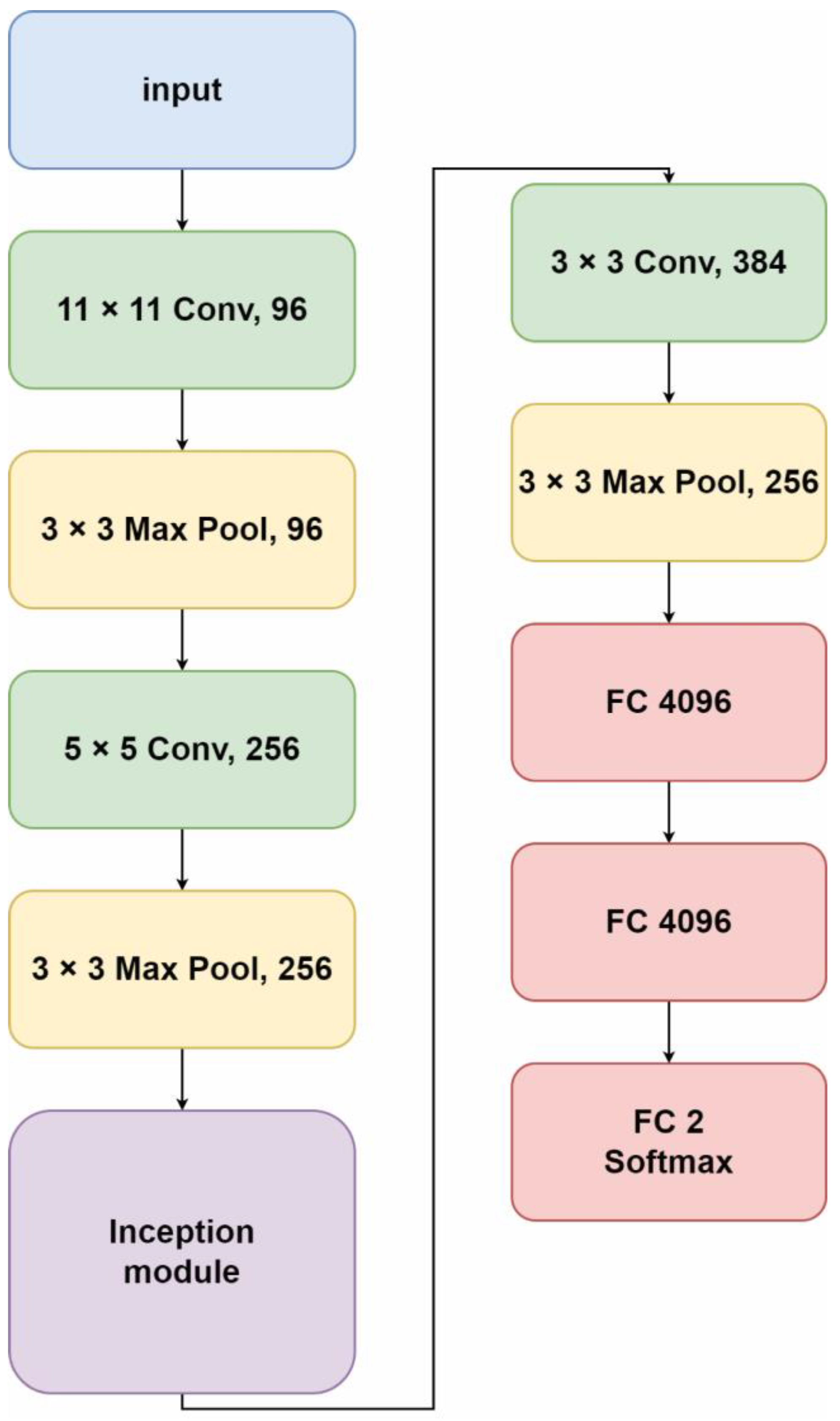 Applsci 12 03409 g010 550
