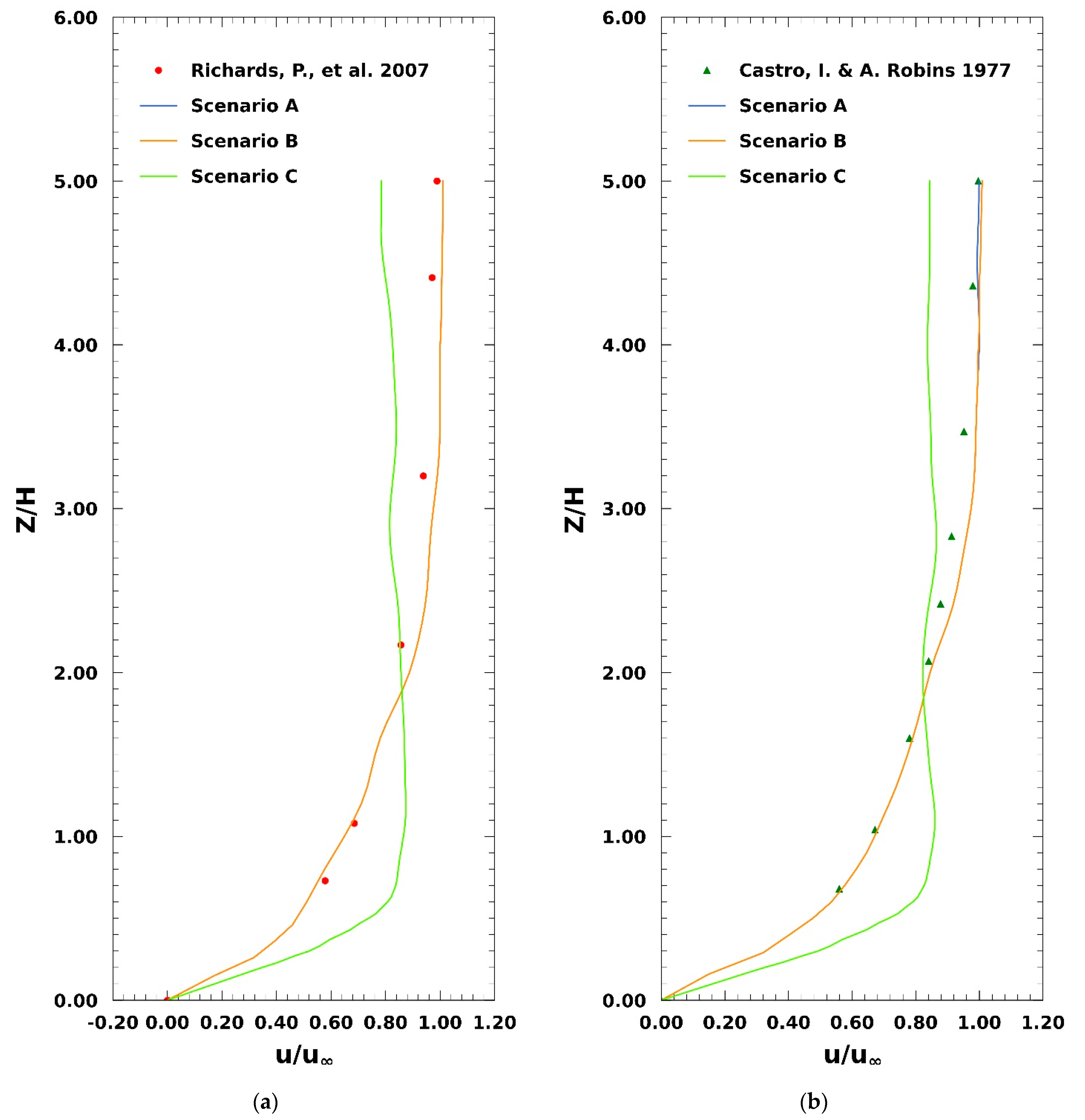 Applsci 12 03410 g002 550