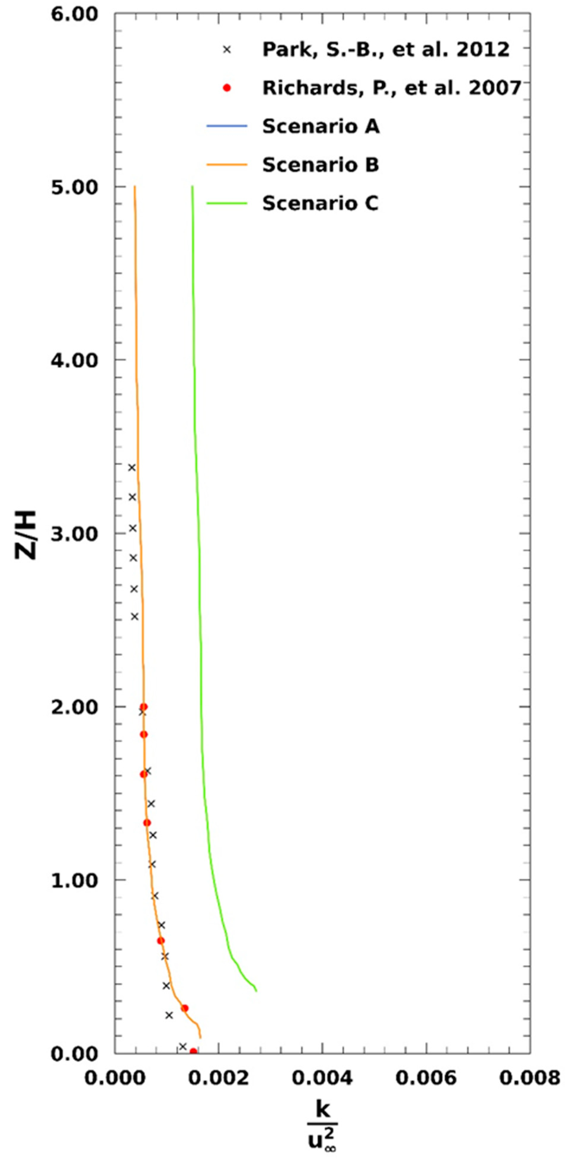 Applsci 12 03410 g004 550