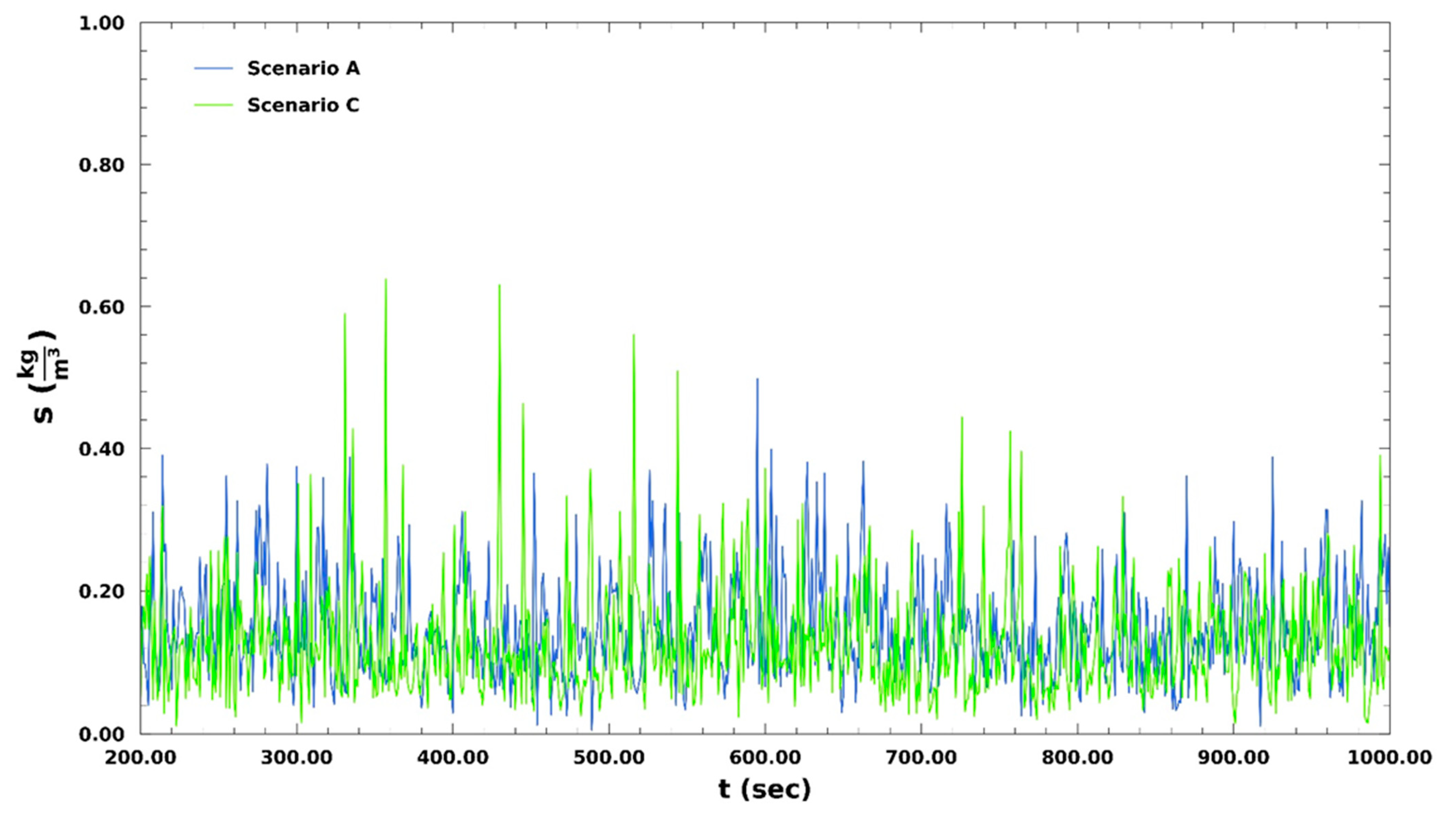 Applsci 12 03410 g008 550