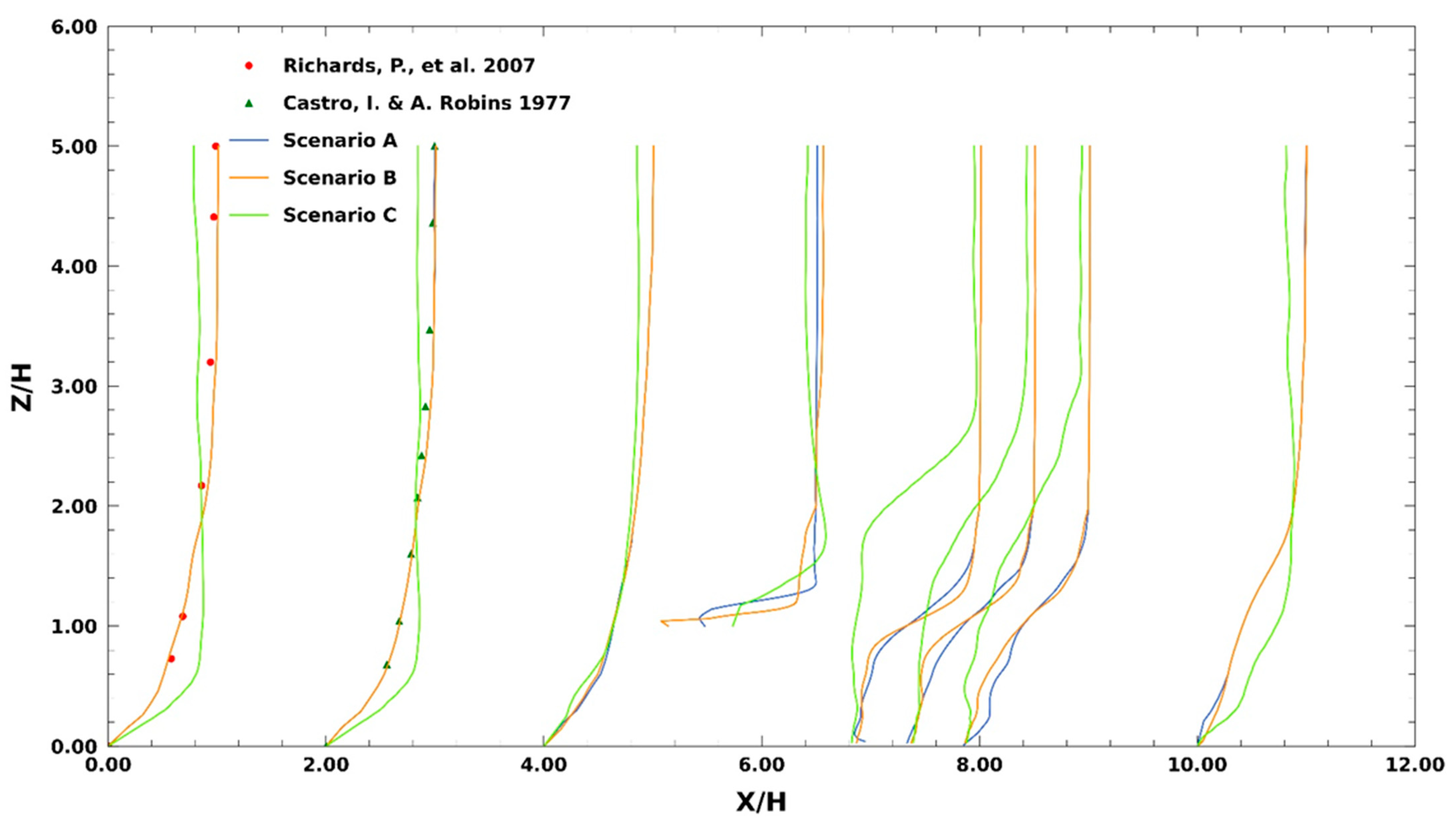 Applsci 12 03410 g009 550