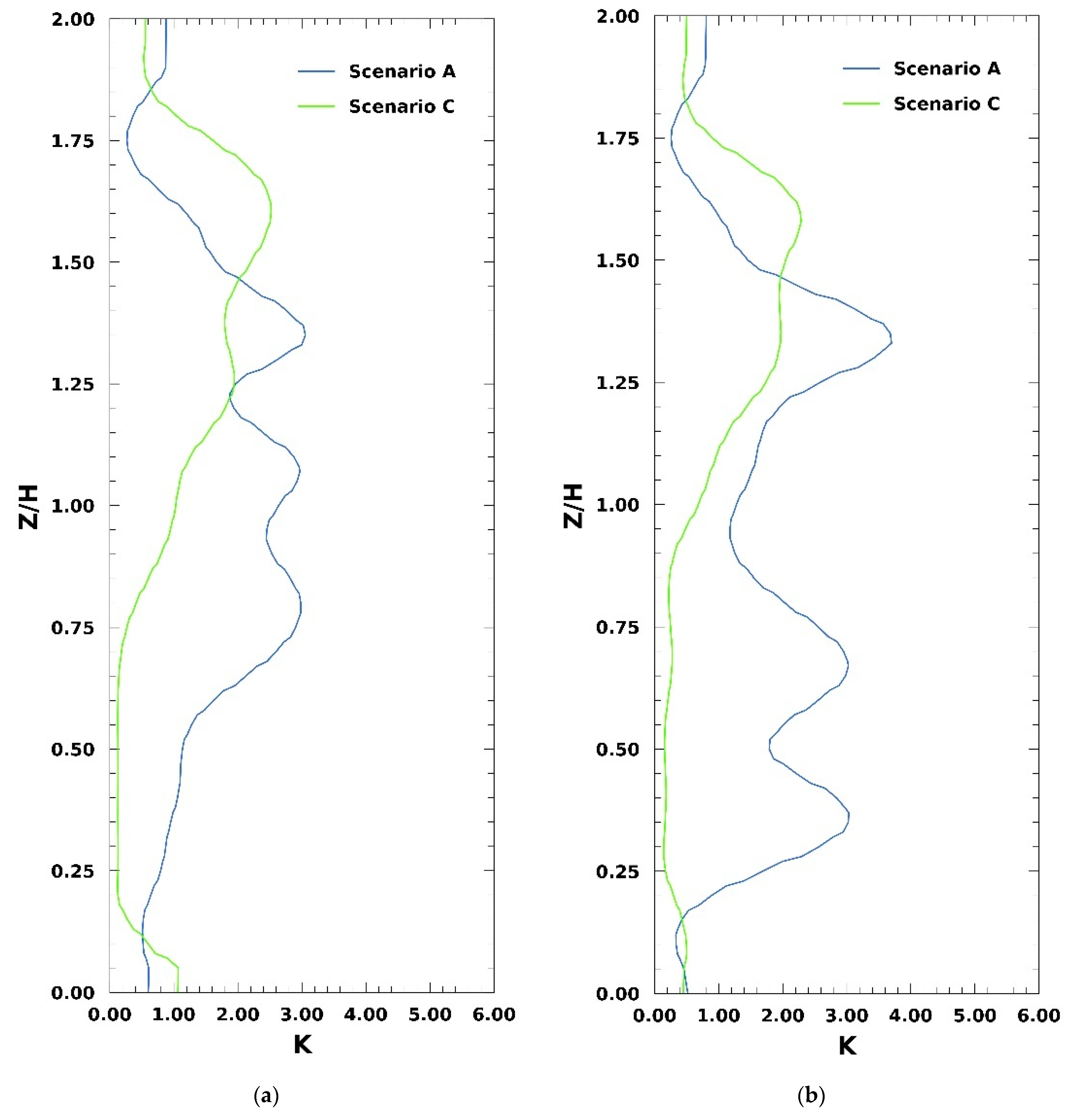Applsci 12 03410 g013a 550