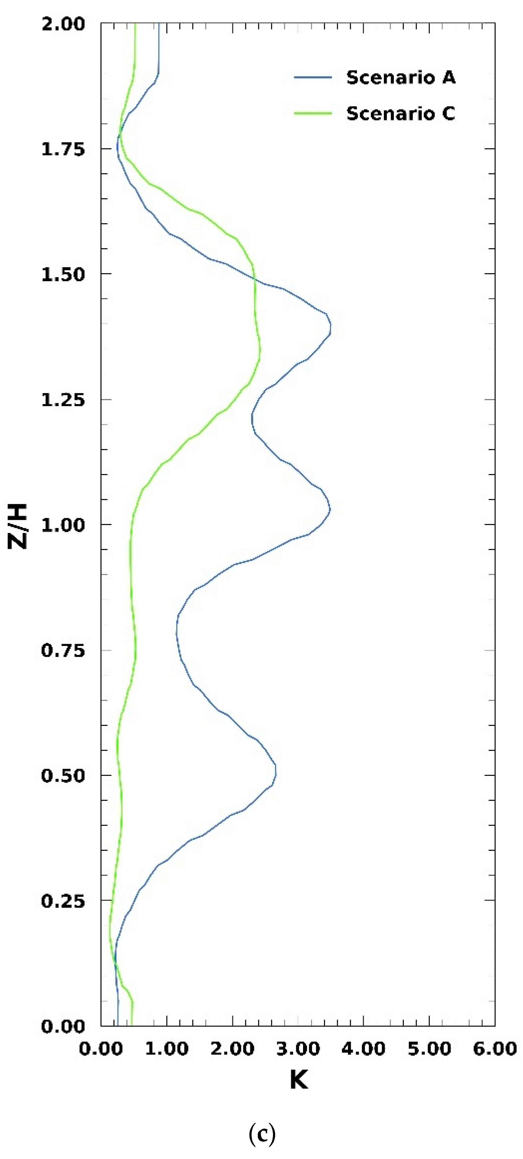 Applsci 12 03410 g013b 550