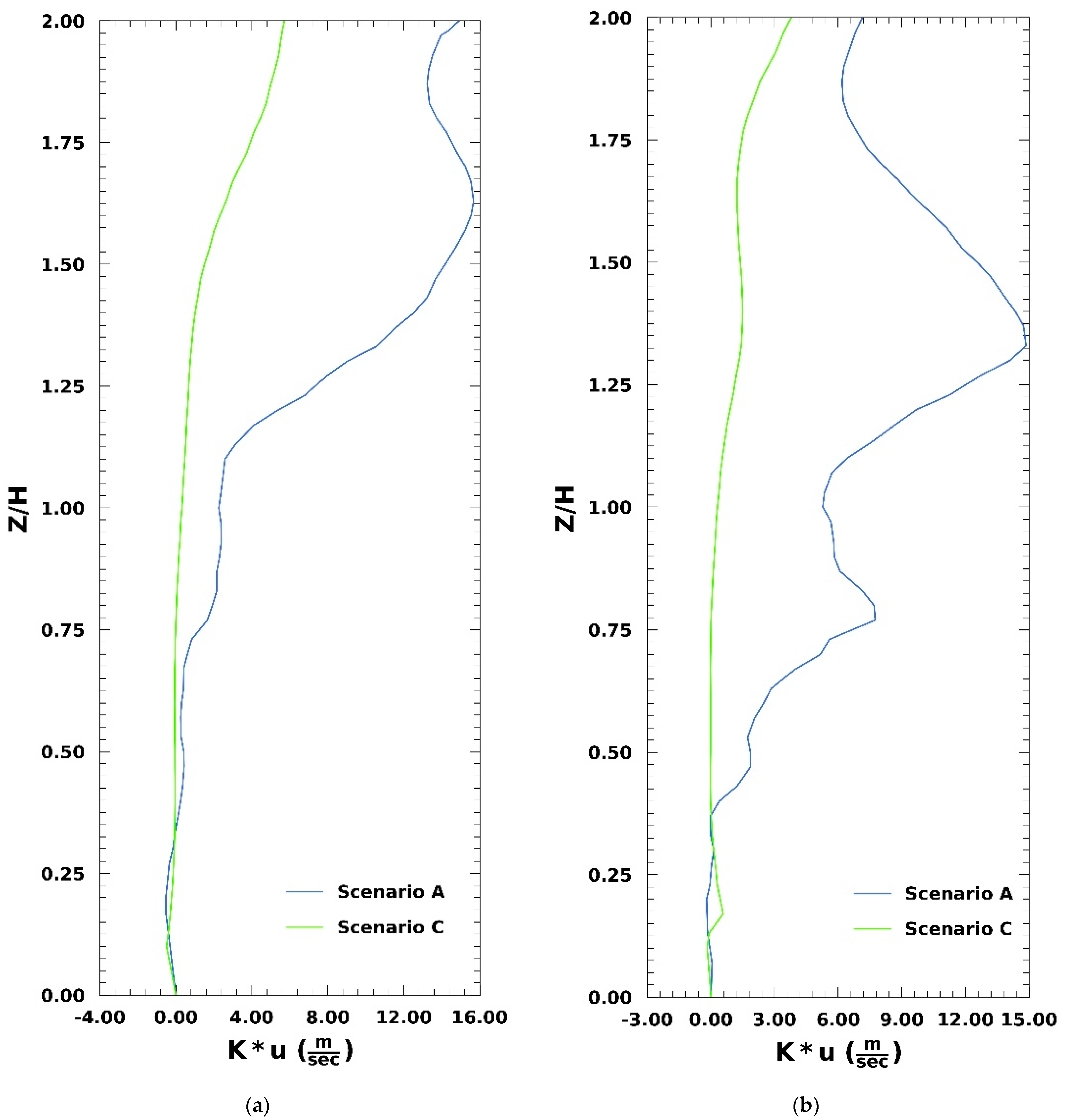 Applsci 12 03410 g014a 550