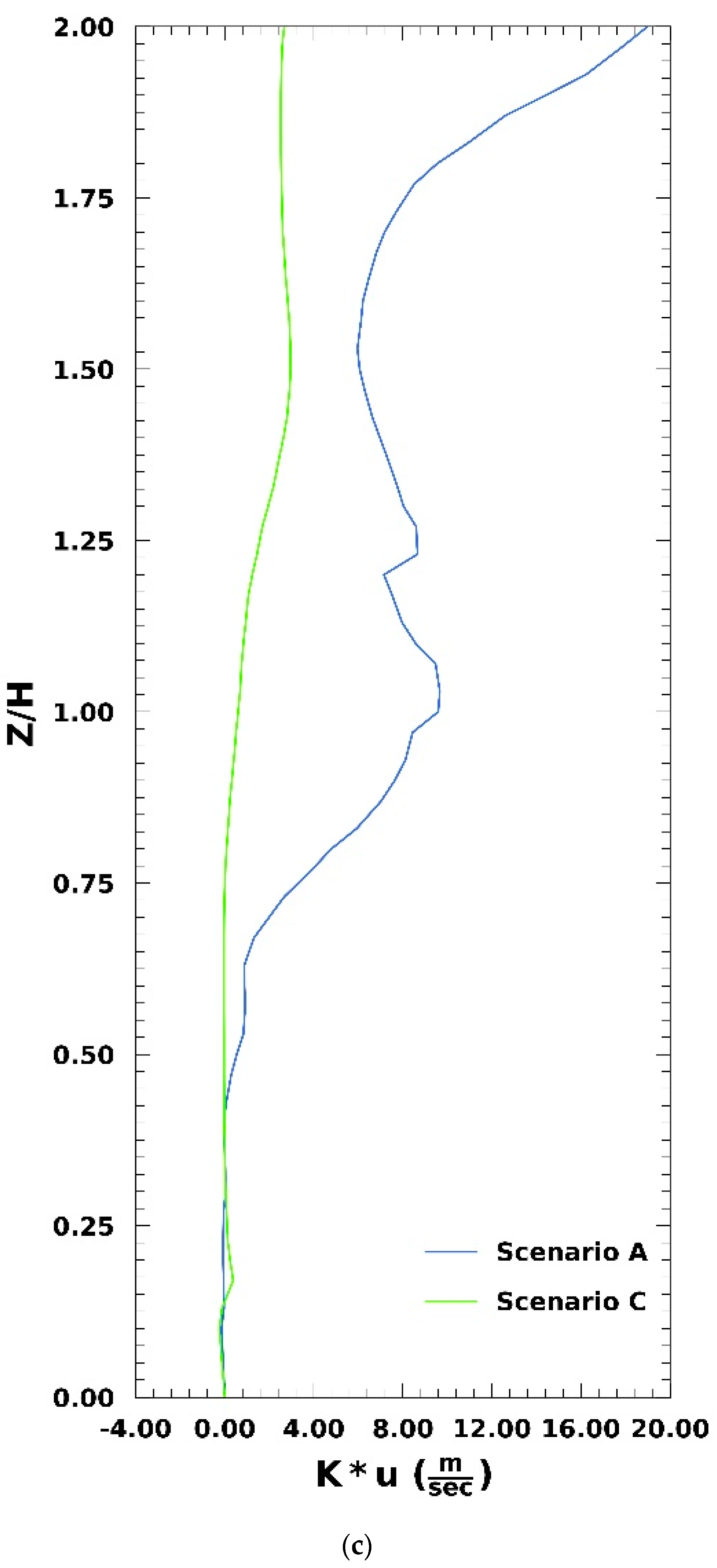 Applsci 12 03410 g014b 550
