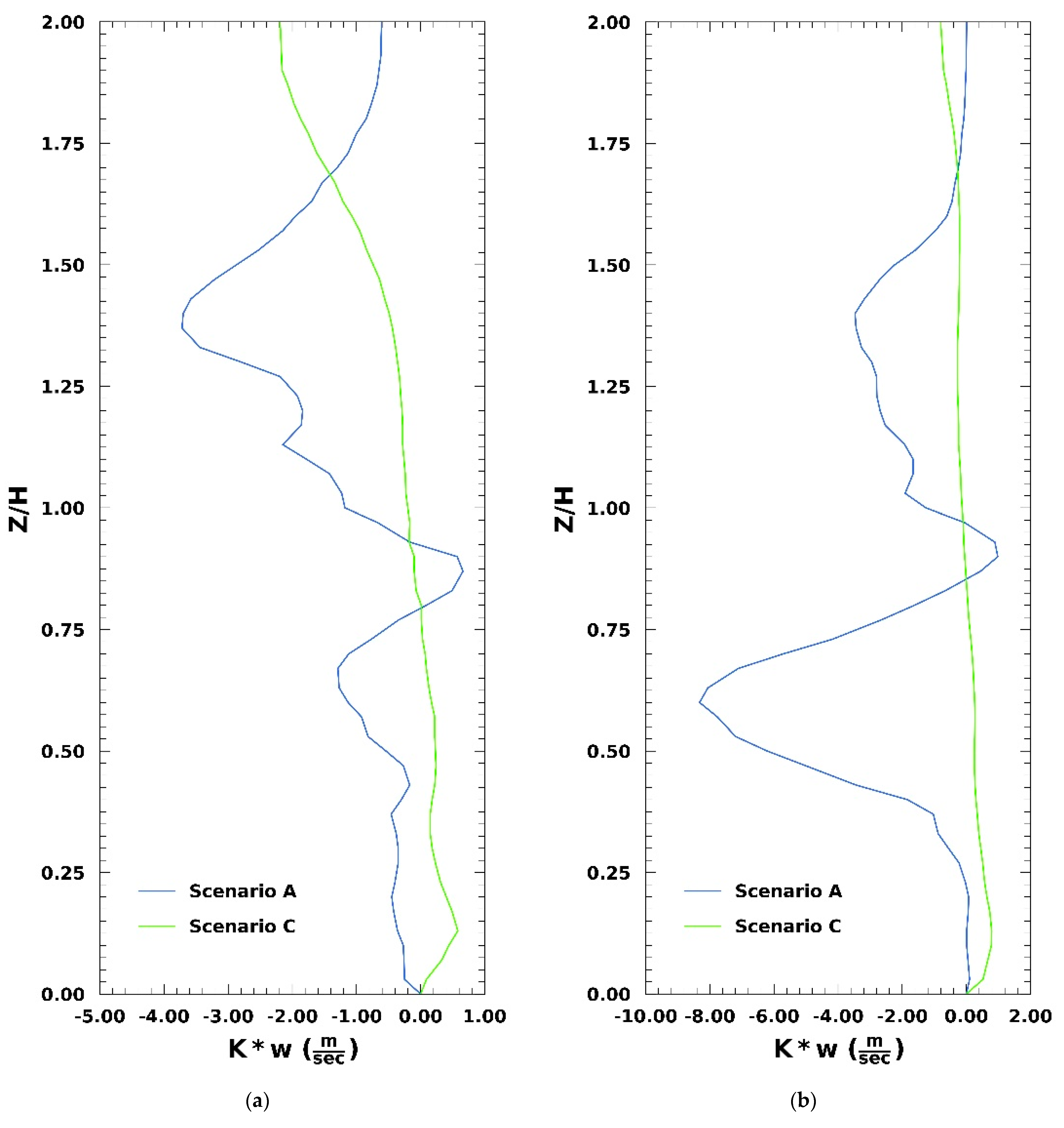 Applsci 12 03410 g015a 550
