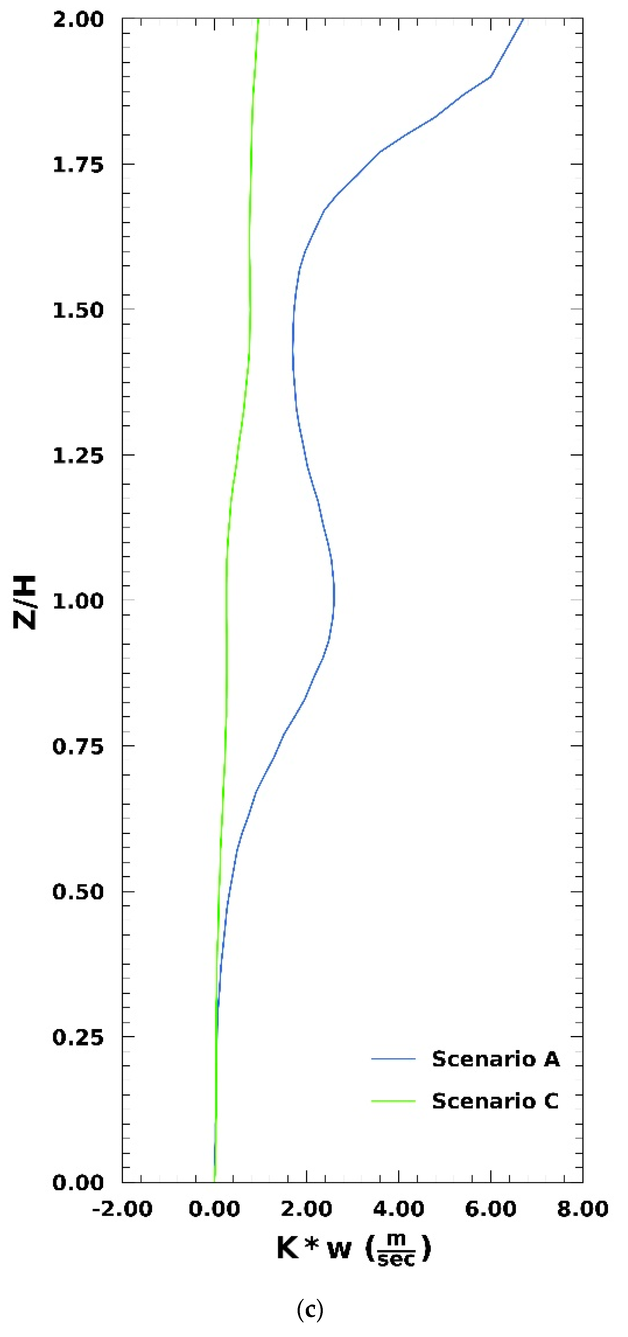Applsci 12 03410 g015b 550