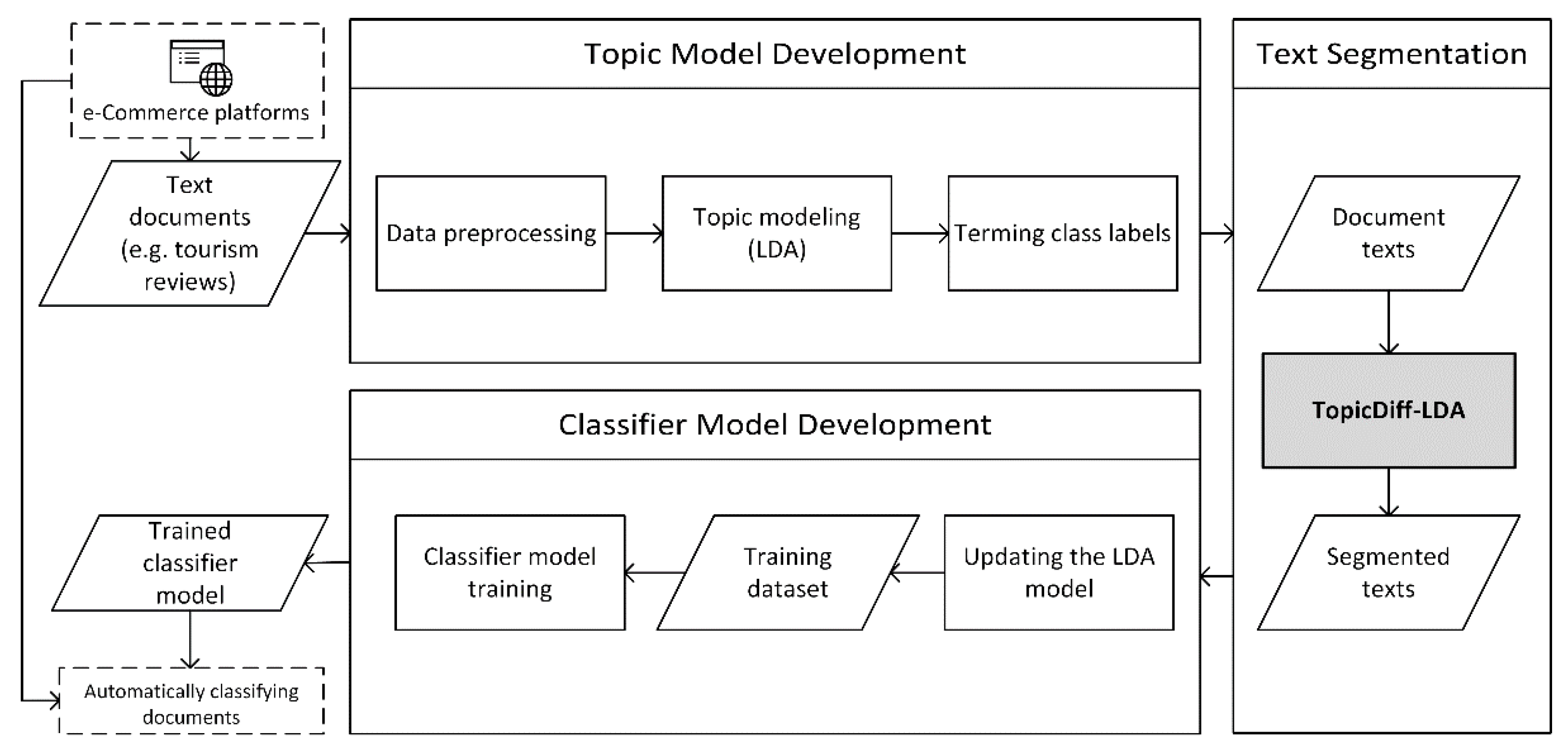 Applsci 12 03412 g001 Applsci 12 03412 g001