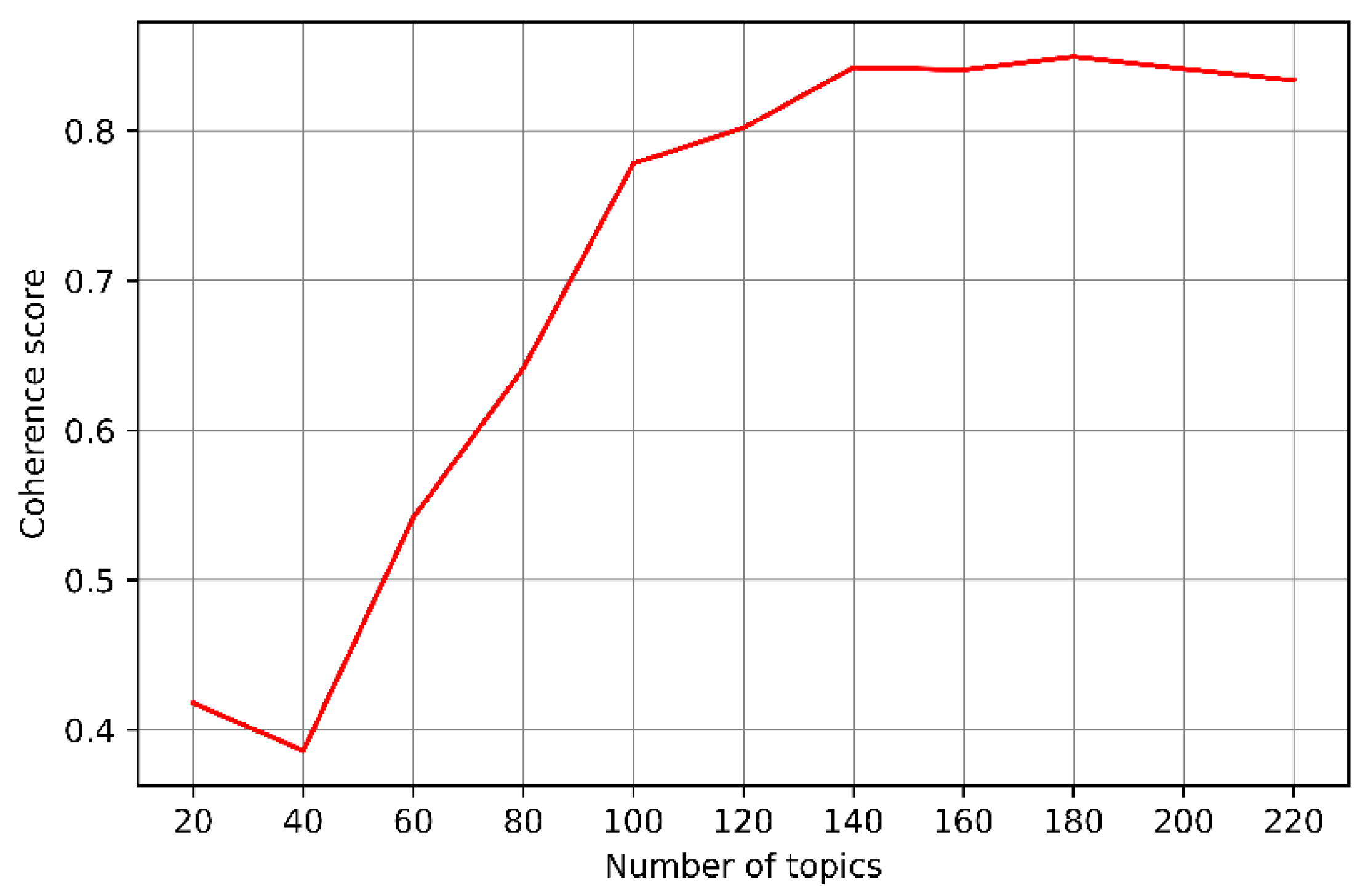 Applsci 12 03412 g003 Applsci 12 03412 g003