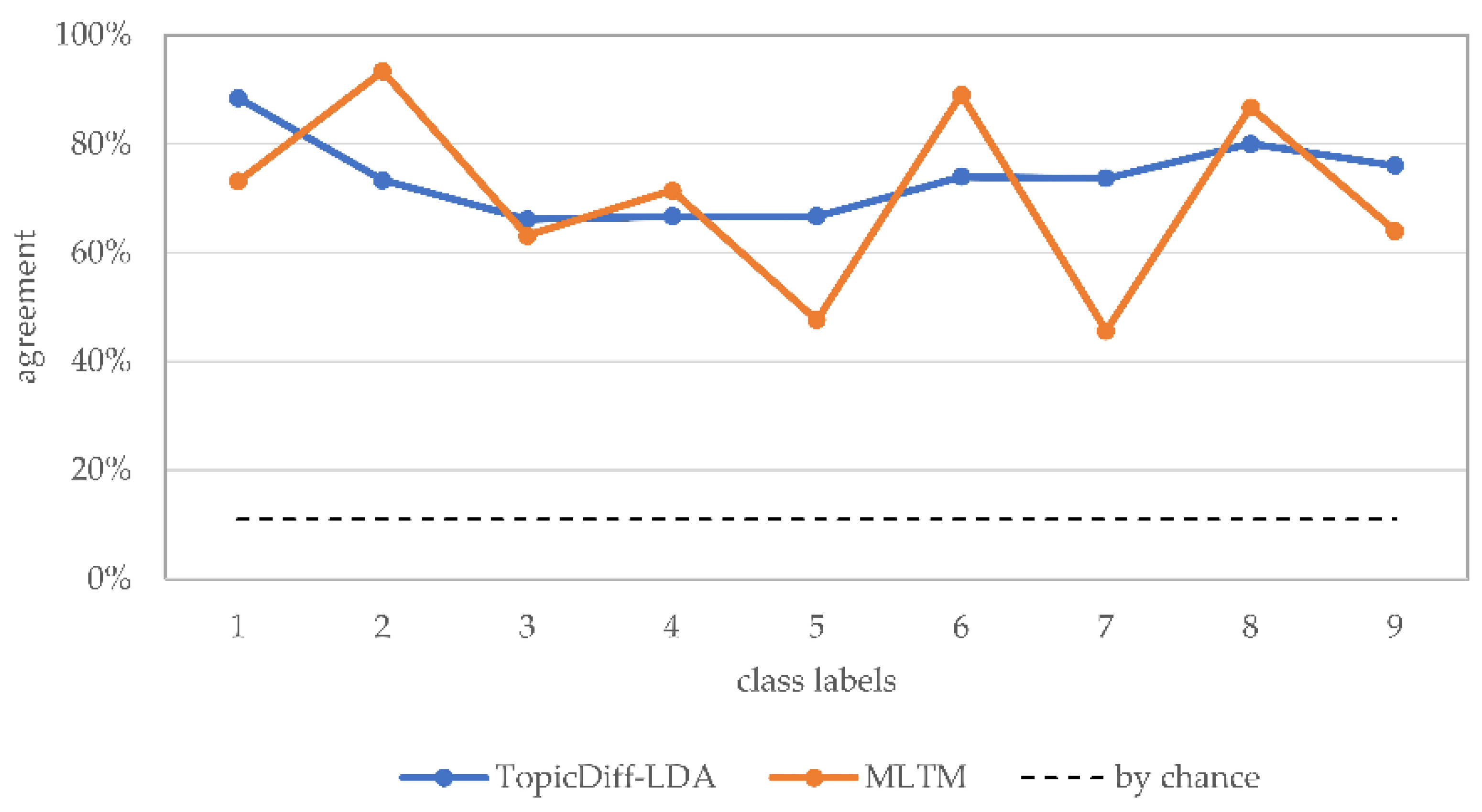 Applsci 12 03412 g004 Applsci 12 03412 g004