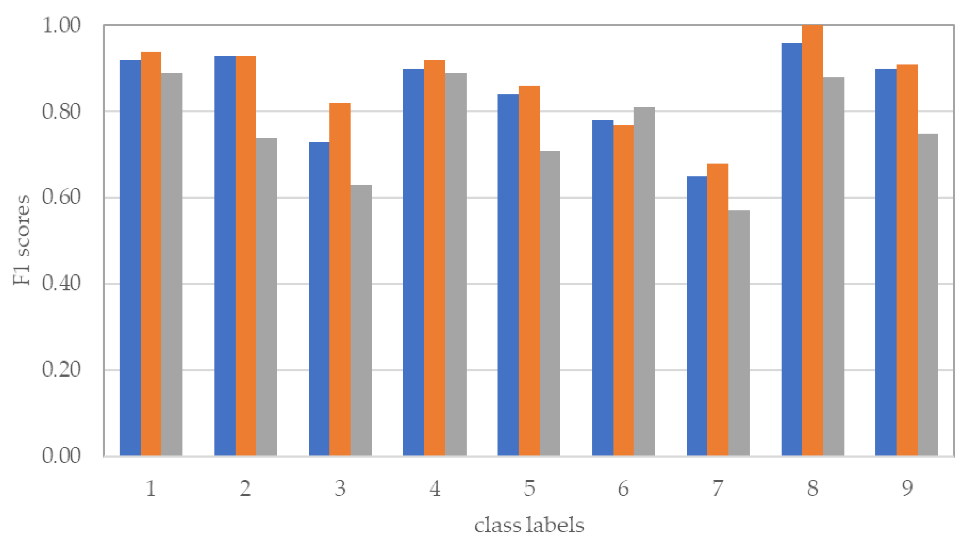 Applsci 12 03412 g007 Applsci 12 03412 g007