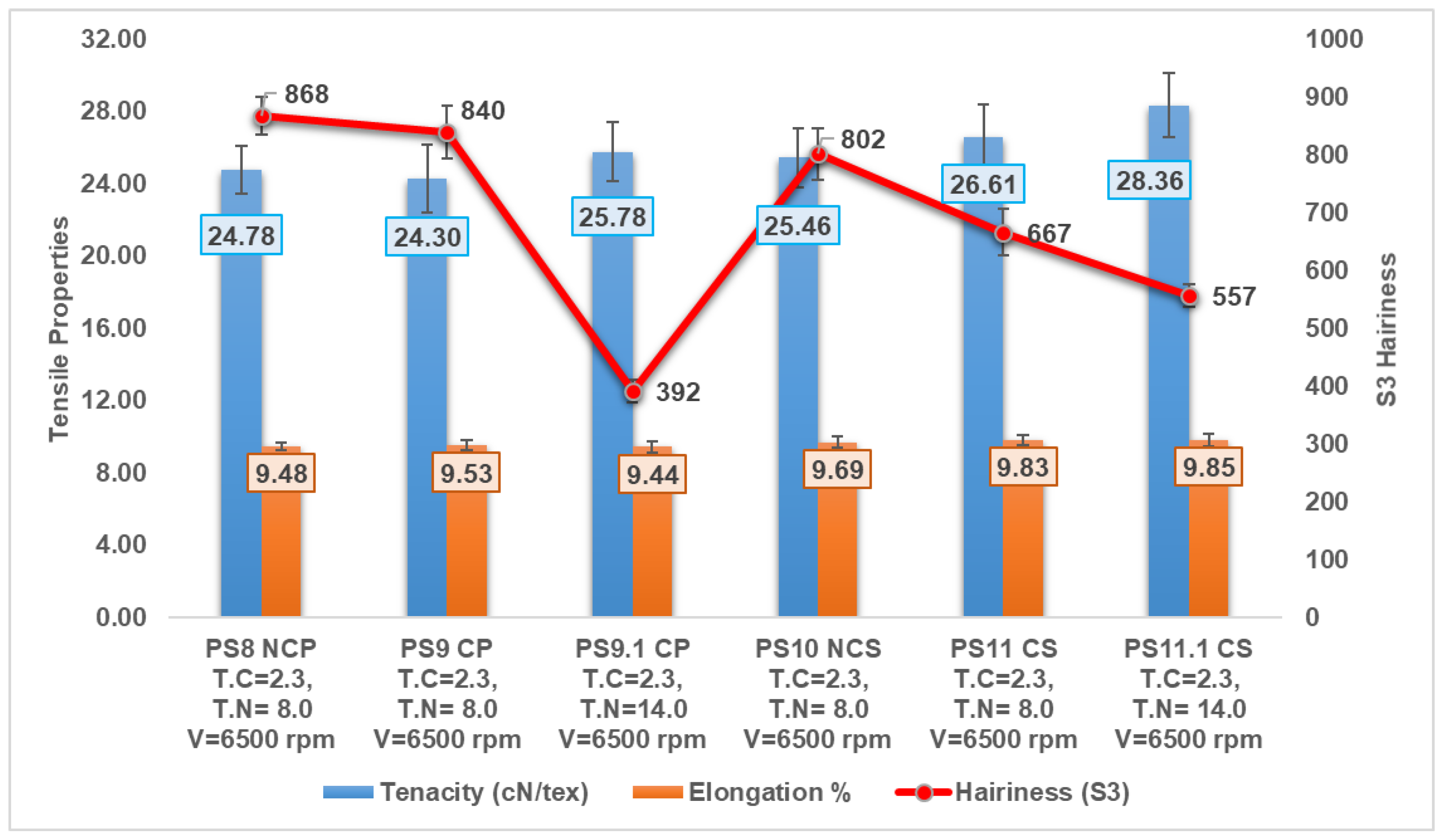 Applsci 12 03413 g005