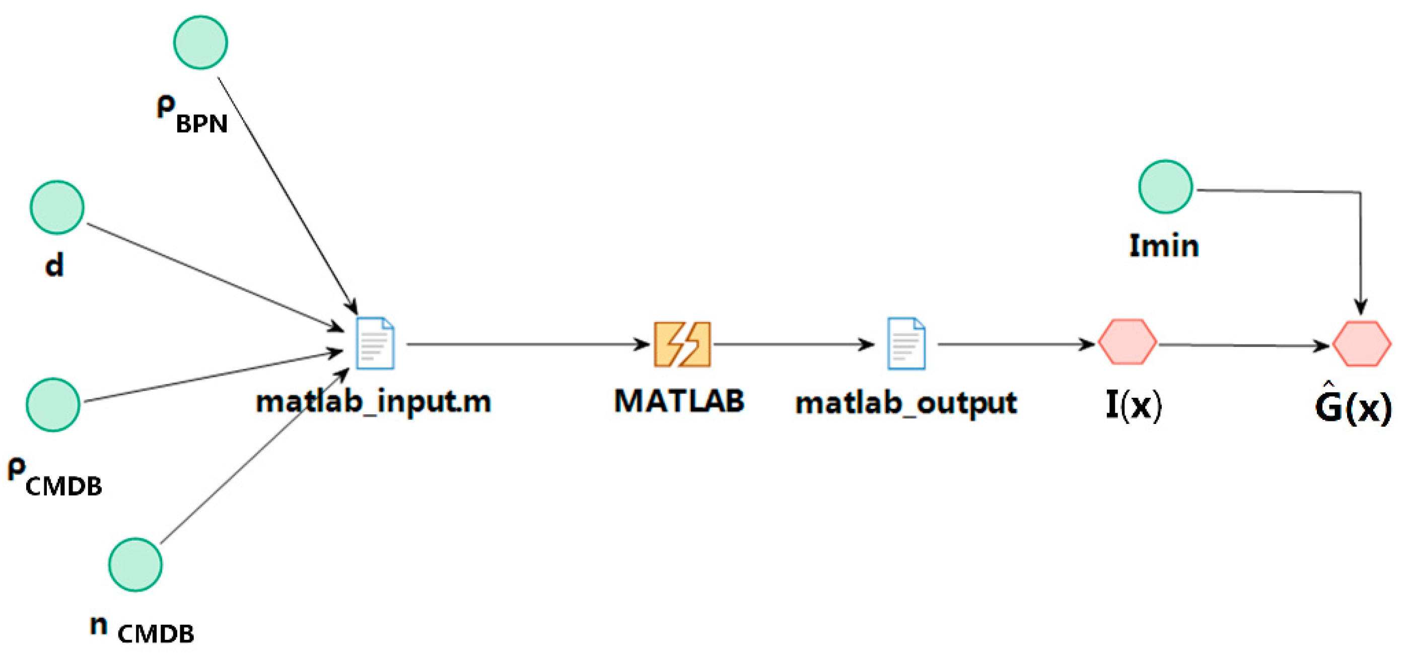 Applsci 12 03414 g008